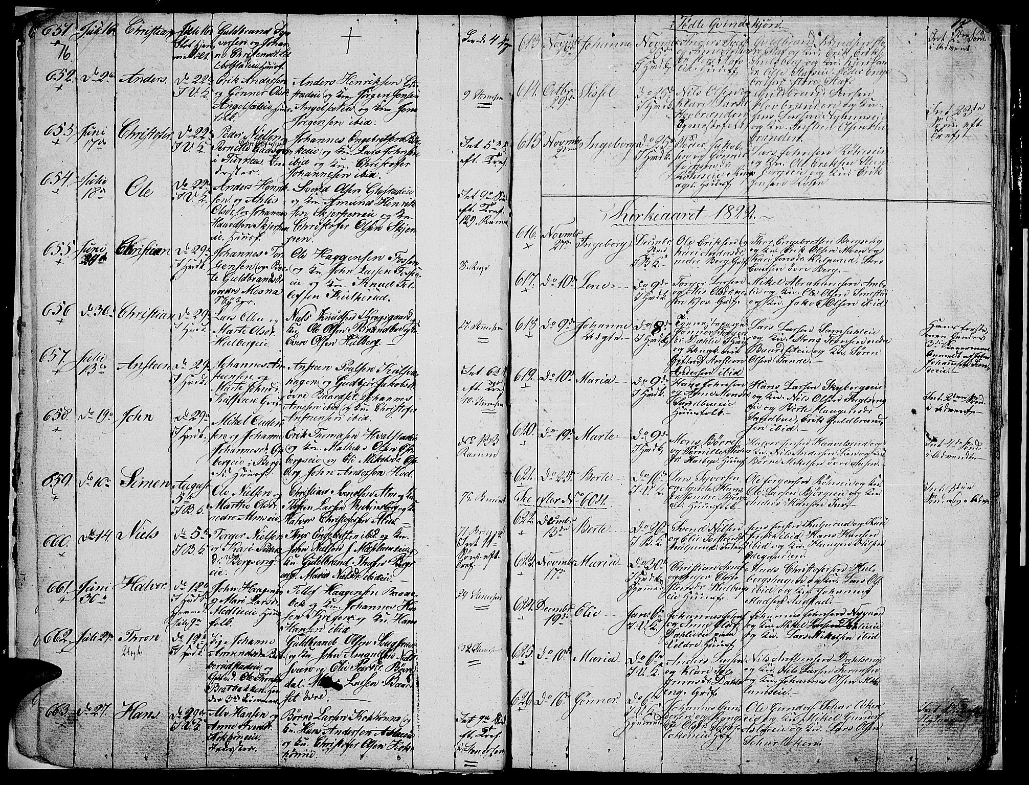 Ringsaker prestekontor, SAH/PREST-014/L/La/L0002: Parish register (copy) no. 2, 1821-1823, p. 16-17