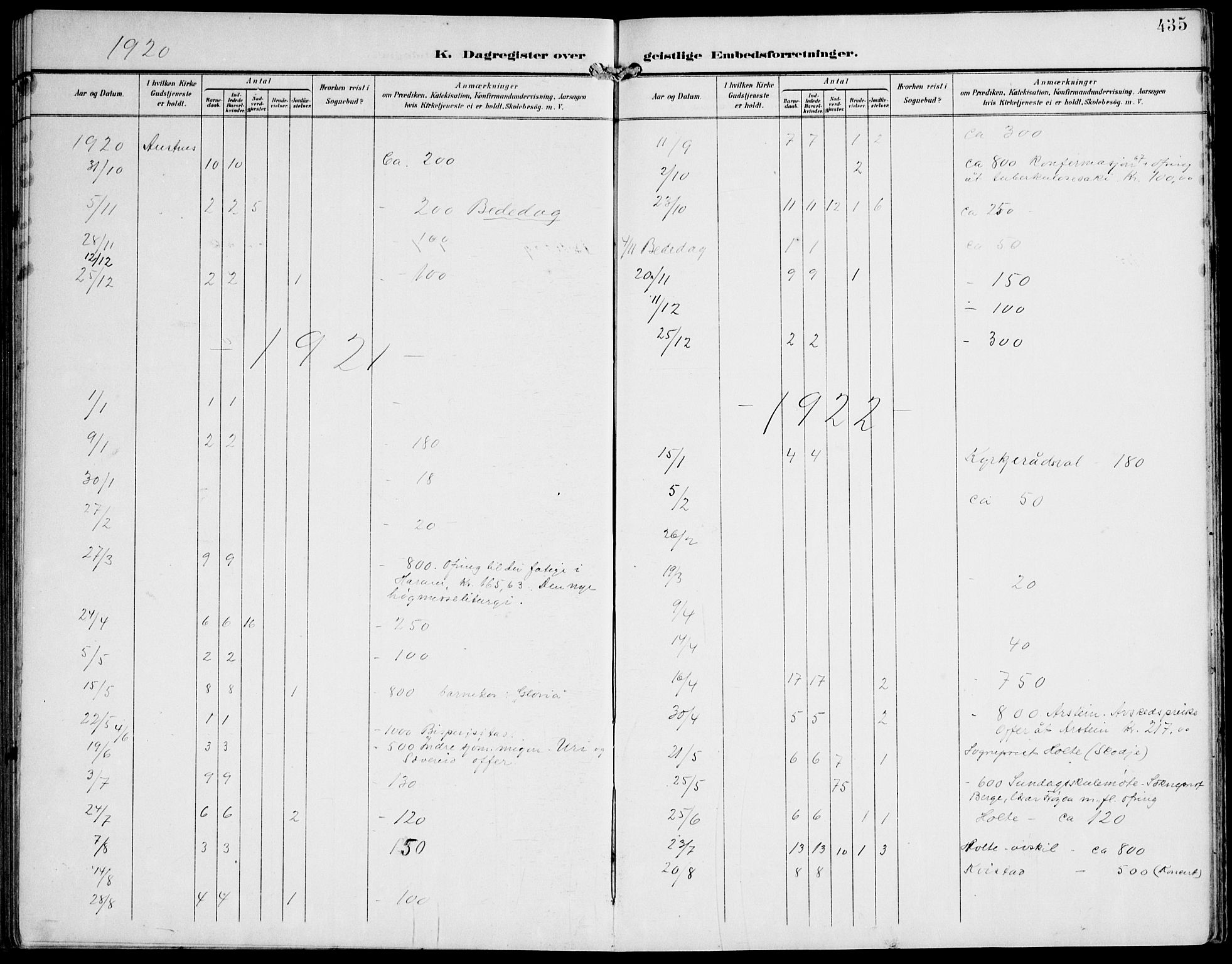 Ministerialprotokoller, klokkerbøker og fødselsregistre - Møre og Romsdal, AV/SAT-A-1454/536/L0511: Parish register (copy) no. 536C06, 1899-1944, p. 435