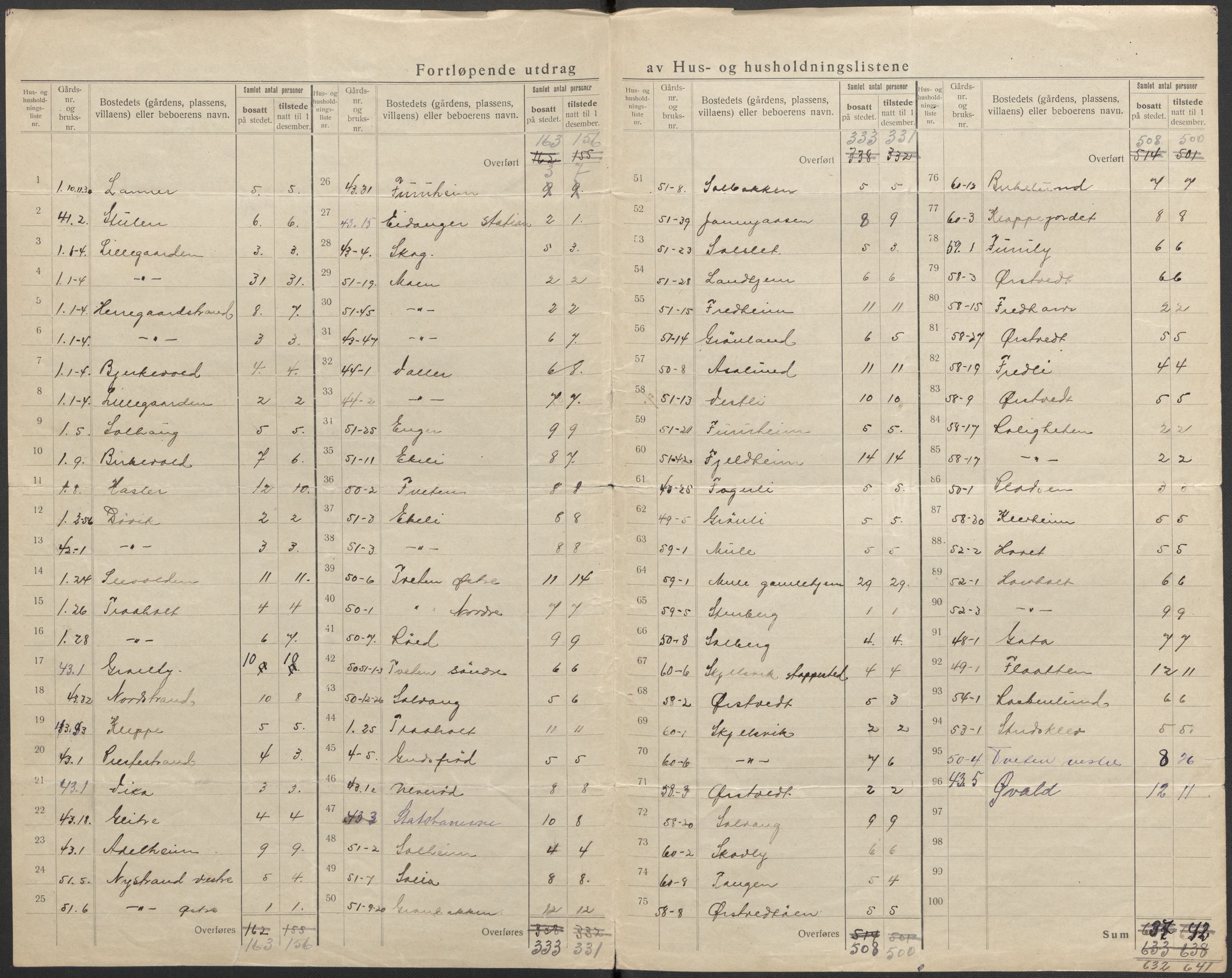SAKO, 1920 census for Eidanger, 1920, p. 8