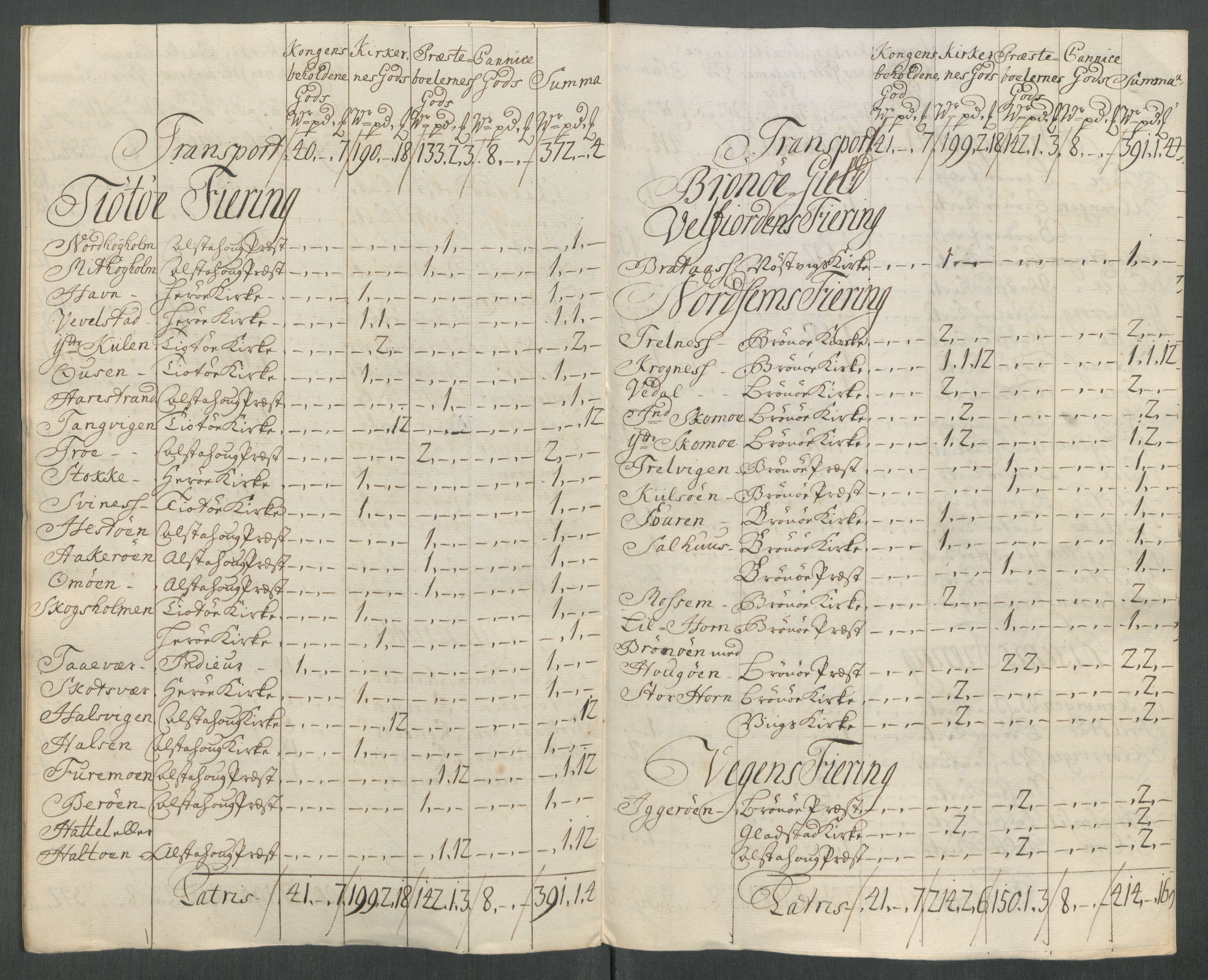 Rentekammeret inntil 1814, Reviderte regnskaper, Fogderegnskap, AV/RA-EA-4092/R65/L4515: Fogderegnskap Helgeland, 1717, p. 306