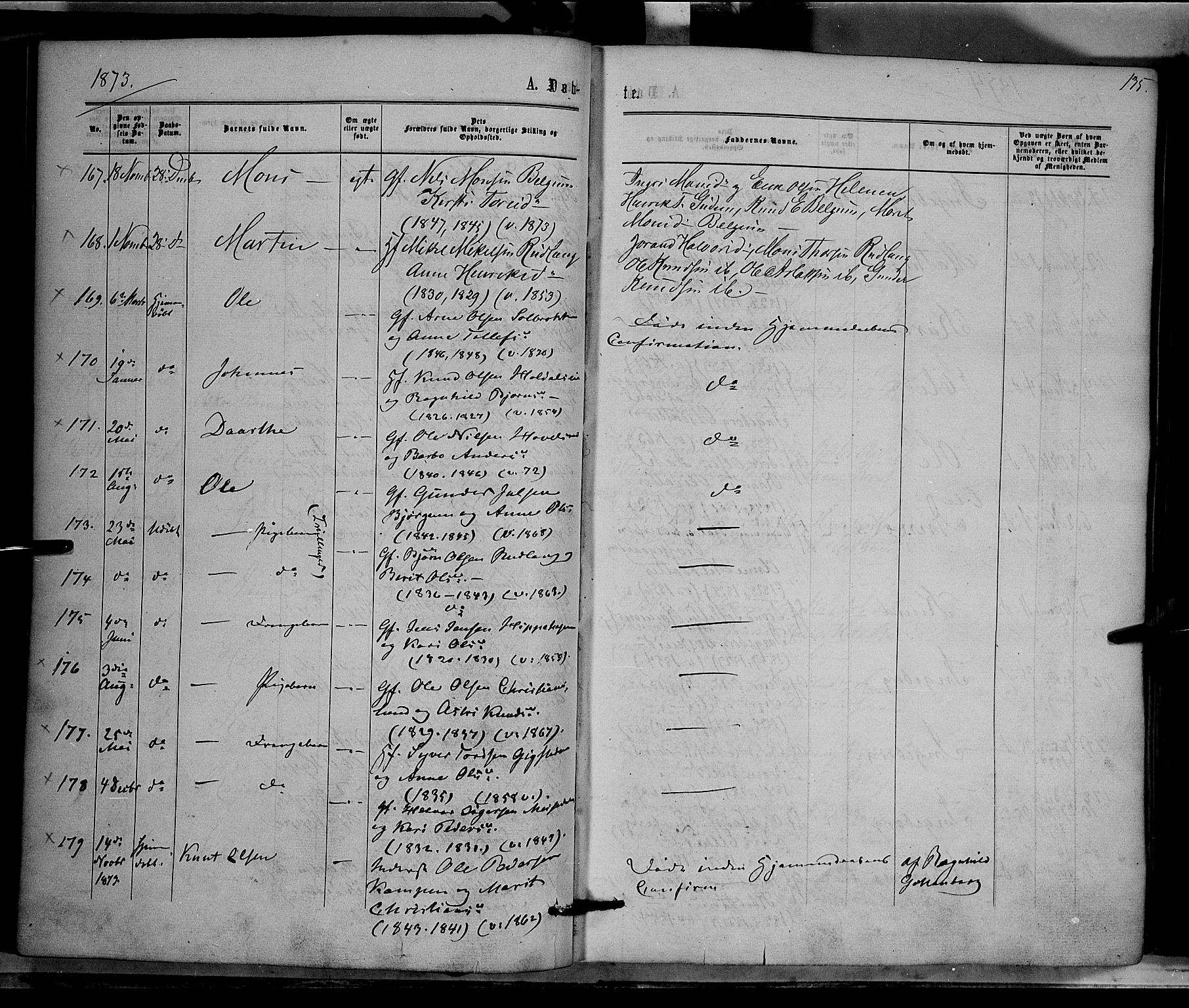 Nord-Aurdal prestekontor, AV/SAH-PREST-132/H/Ha/Haa/L0008: Parish register (official) no. 8, 1863-1875, p. 135