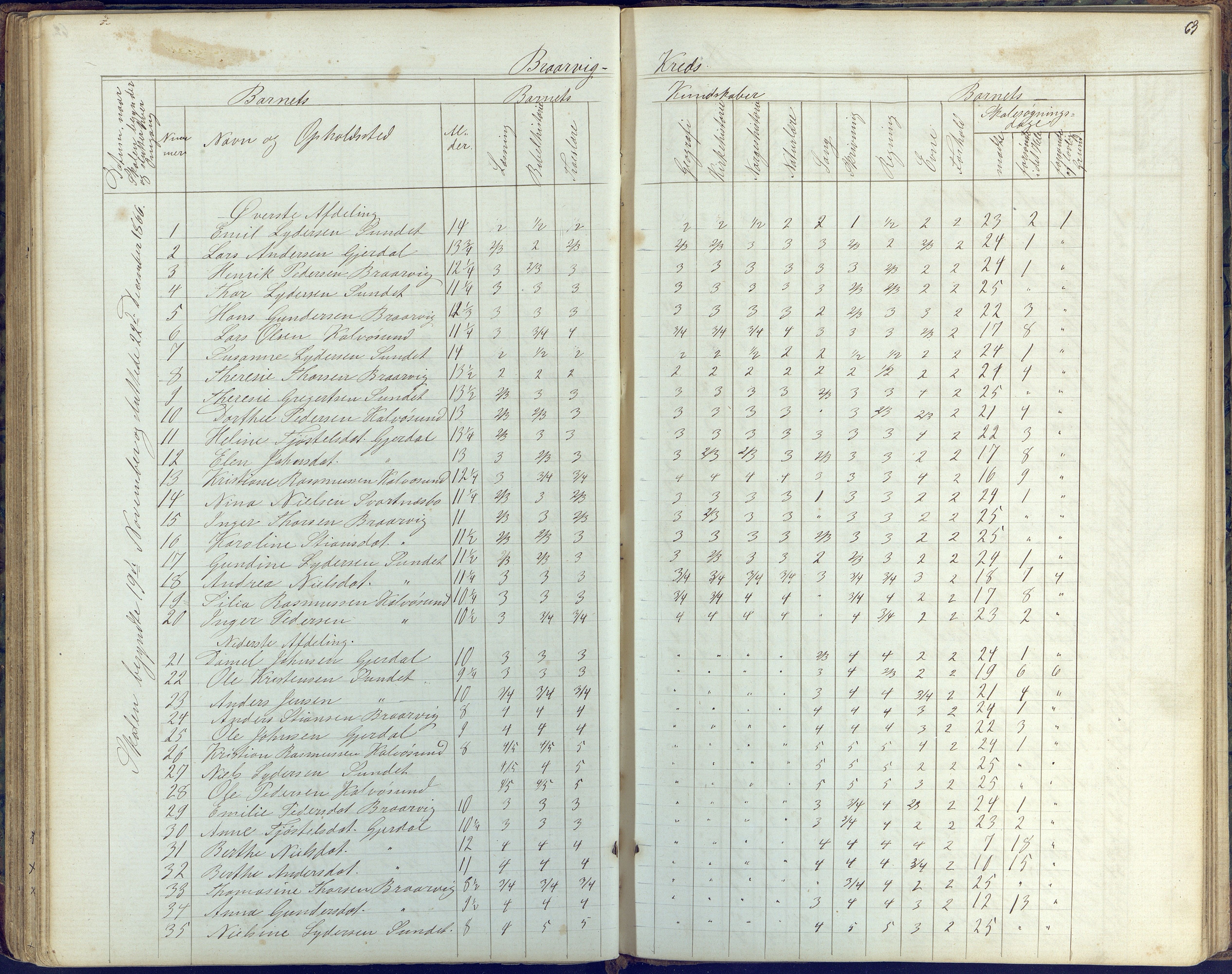 Flosta kommune, Vatnebu skole, AAKS/KA0916-550d/F3/L0001: Skoleprotokoll, 1863-1884, p. 63