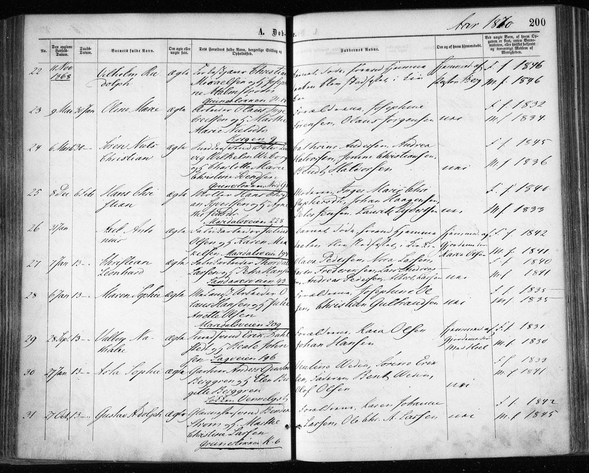 Gamle Aker prestekontor Kirkebøker, AV/SAO-A-10617a/F/L0002: Parish register (official) no. 2, 1864-1872, p. 200