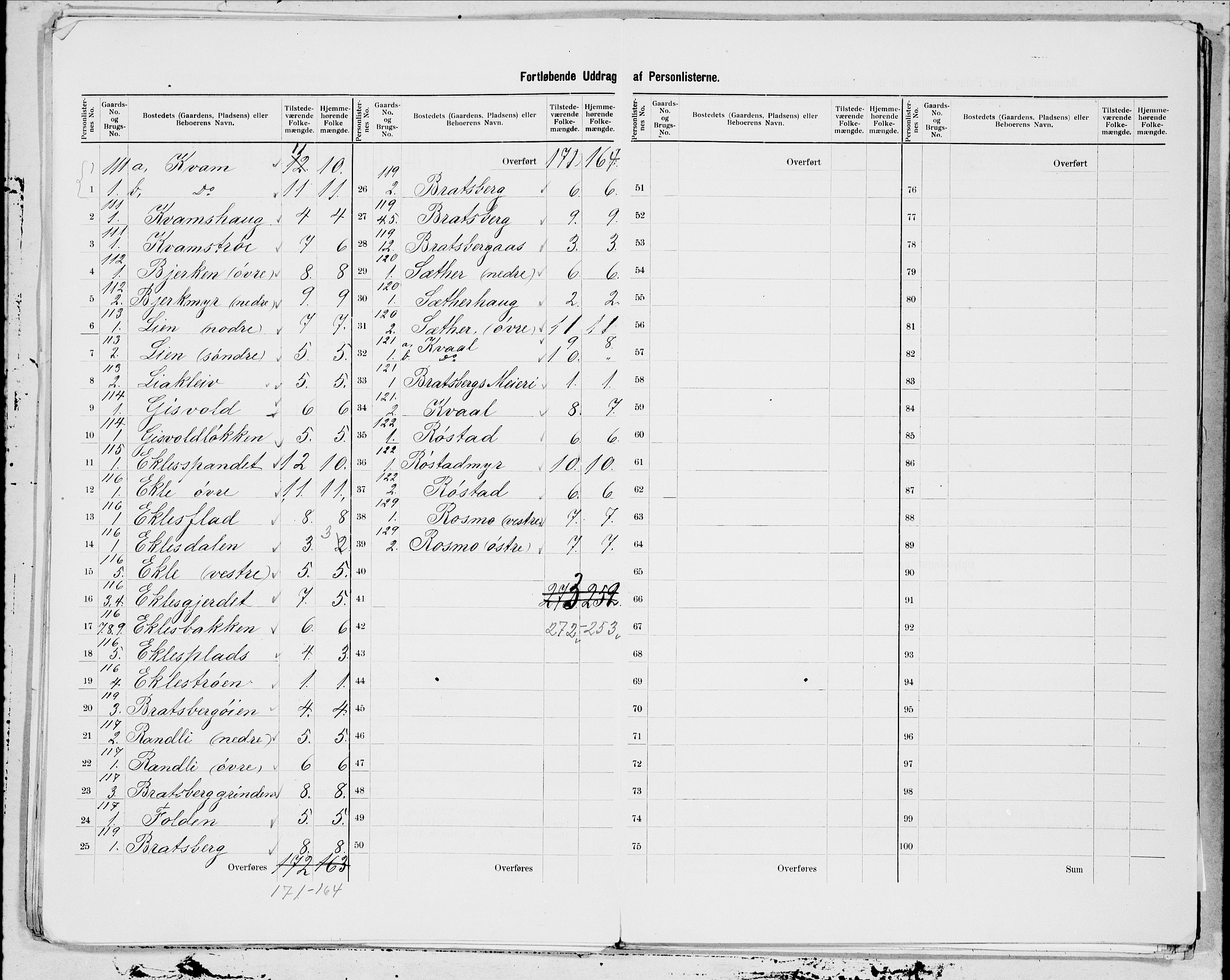 SAT, 1900 census for Strinda, 1900, p. 23