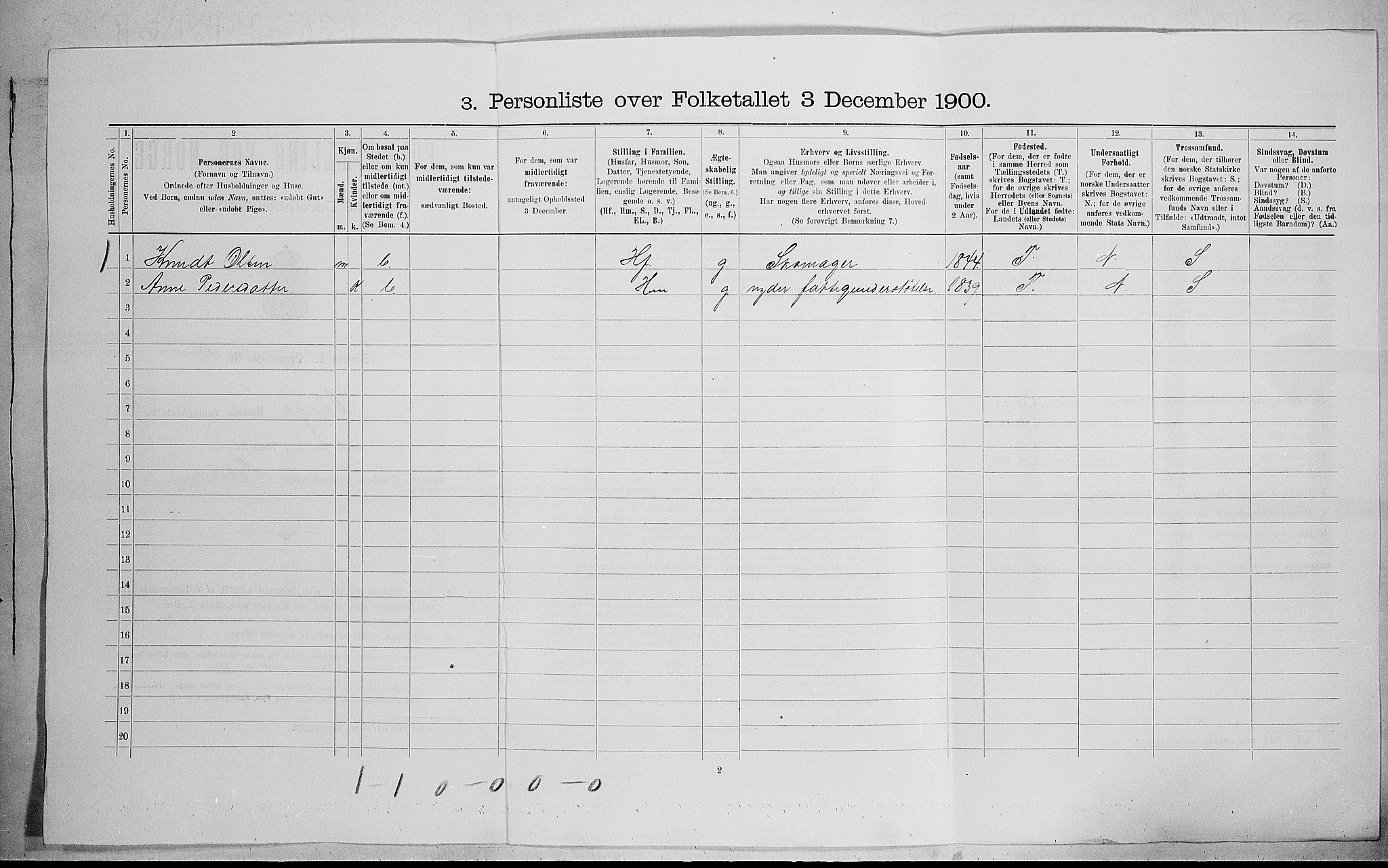 SAH, 1900 census for Vågå, 1900, p. 1519