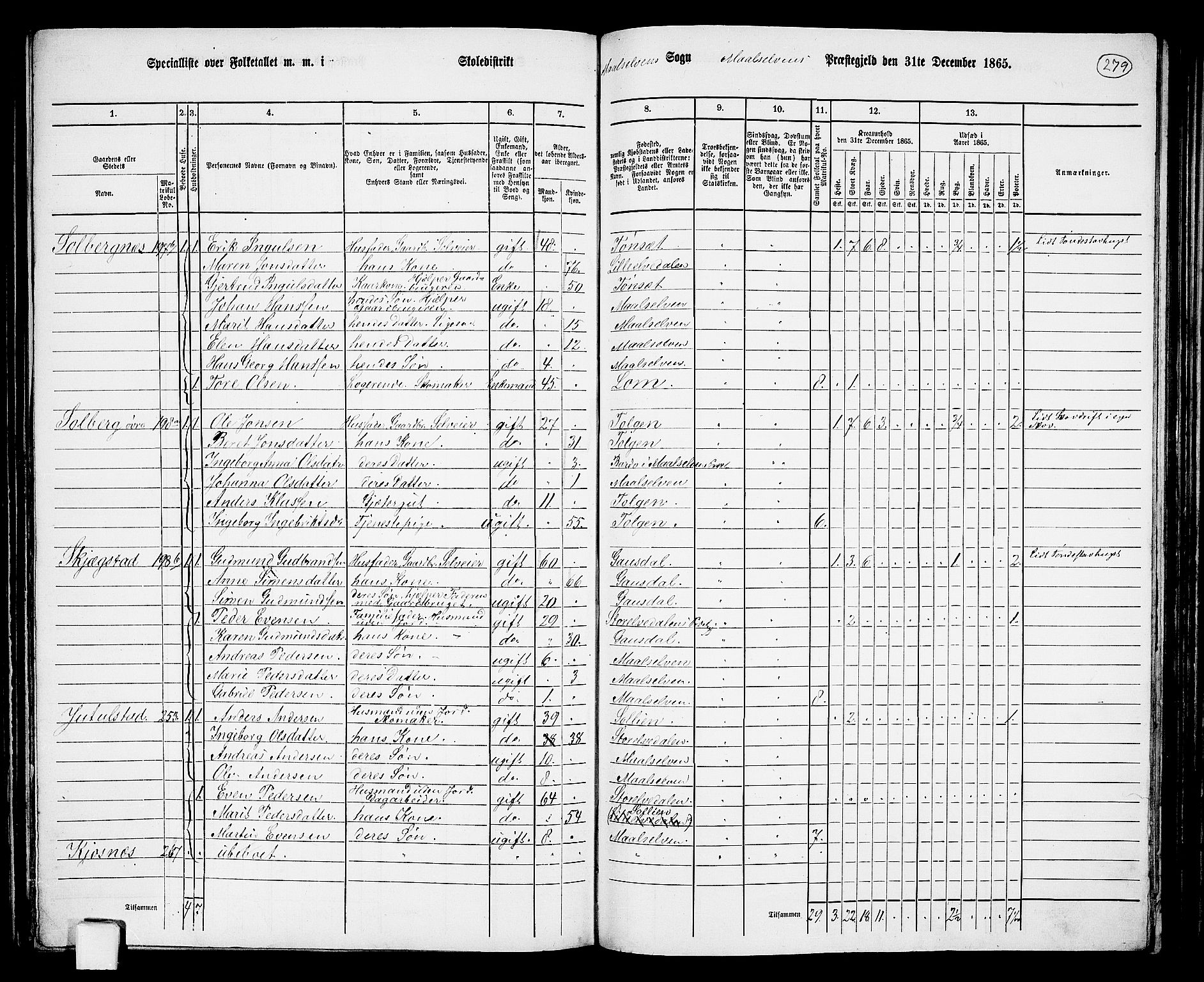 RA, 1865 census for Målselv, 1865, p. 101