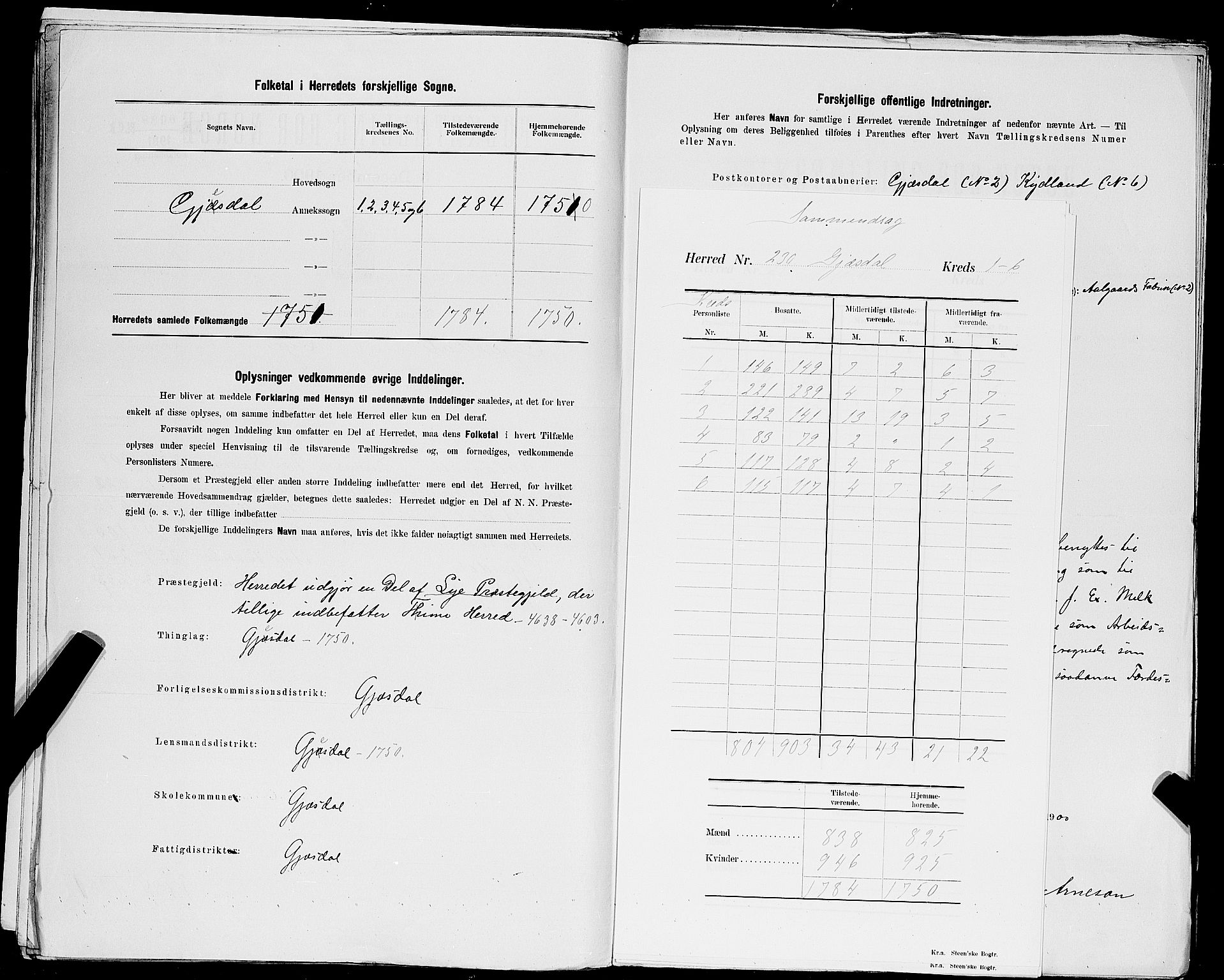 SAST, 1900 census for Gjesdal, 1900, p. 3