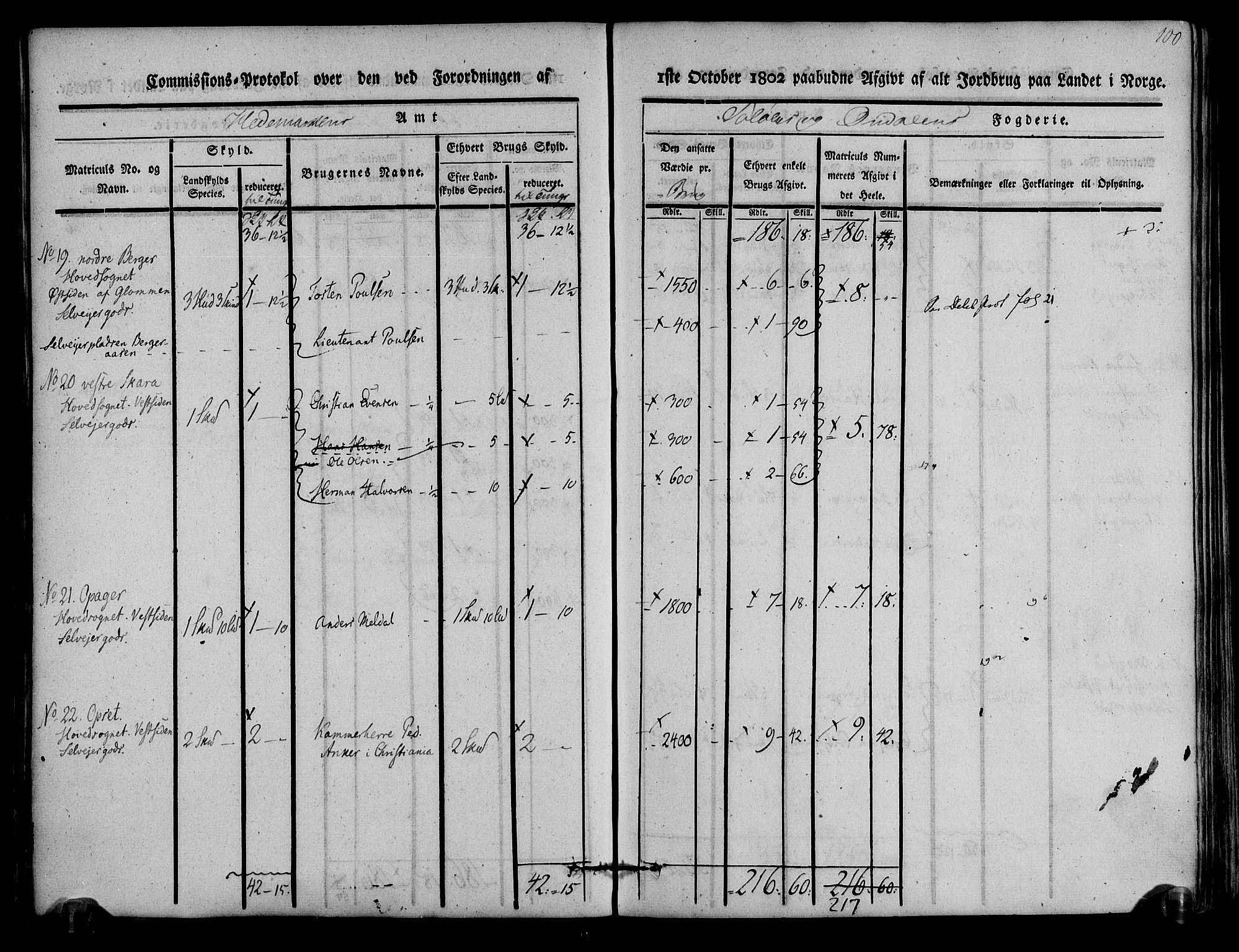 Rentekammeret inntil 1814, Realistisk ordnet avdeling, AV/RA-EA-4070/N/Ne/Nea/L0025: Solør og Odal fogderi. Kommisjonsprotokoll, 1803, p. 103