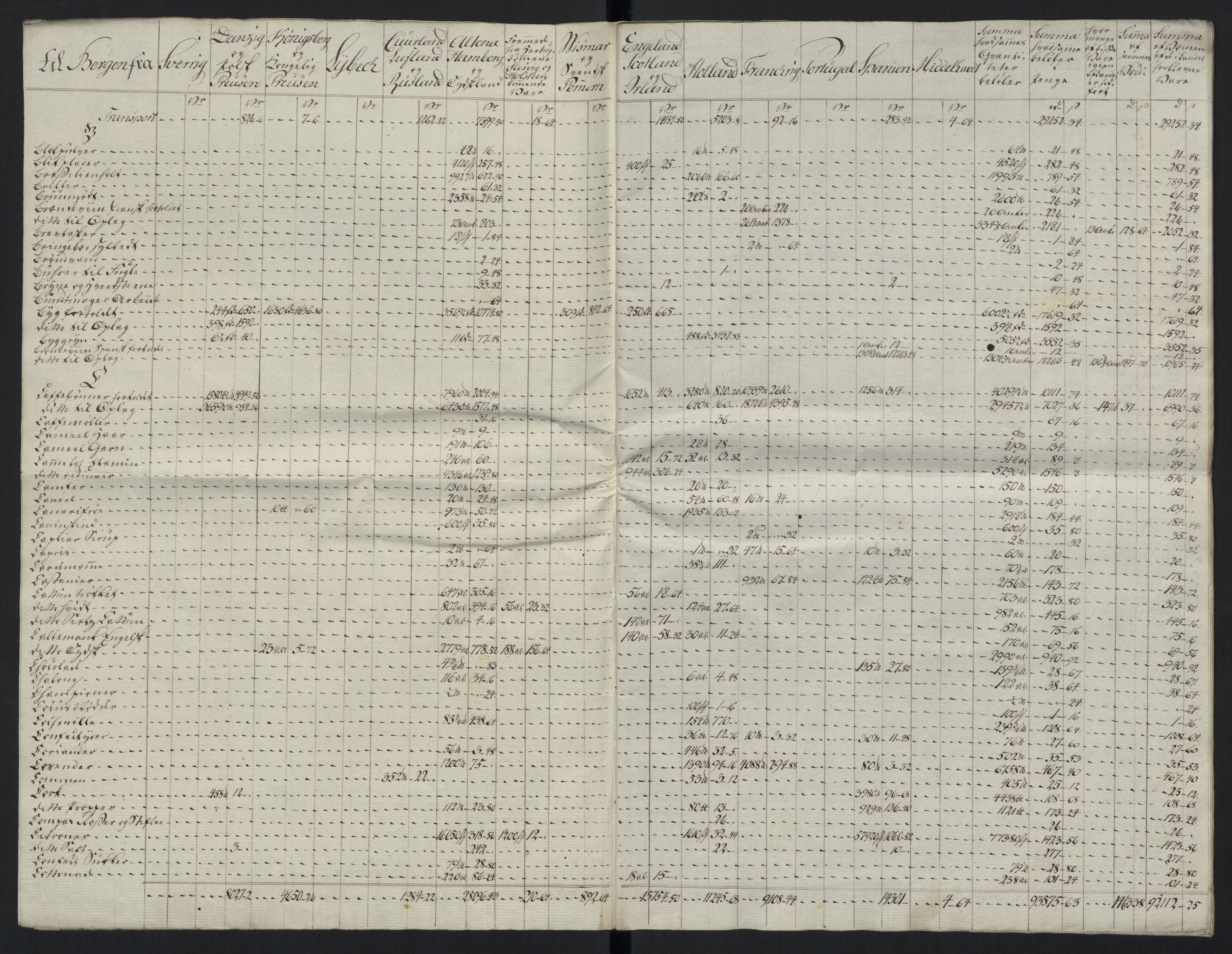 Generaltollkammeret, tollregnskaper, AV/RA-EA-5490/R26/L0289/0001: Tollregnskaper Bergen A / Tabeller over alle inn- og utførte varer fra og til fremmede steder, 1786-1795, p. 131