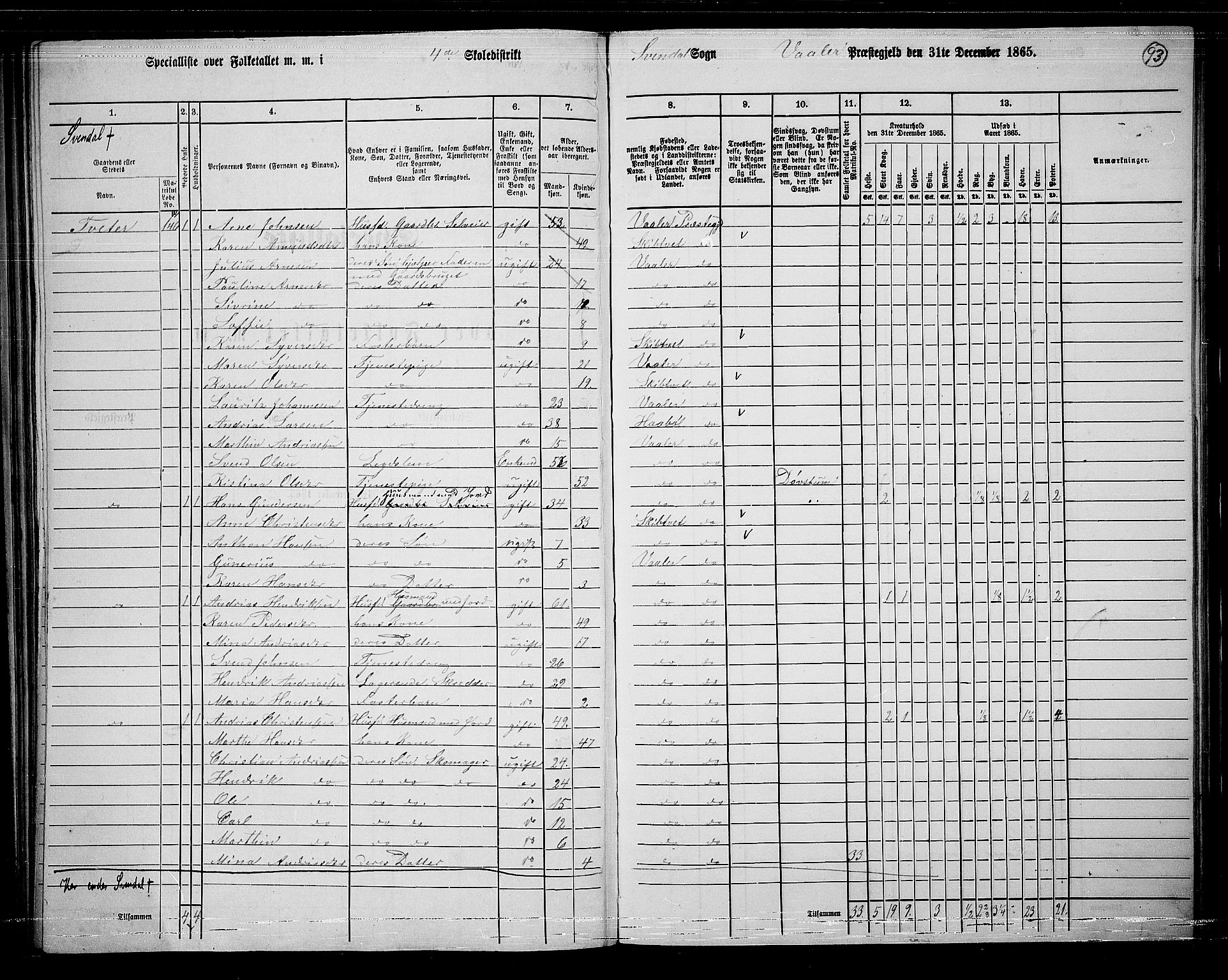 RA, 1865 census for Våler, 1865, p. 83