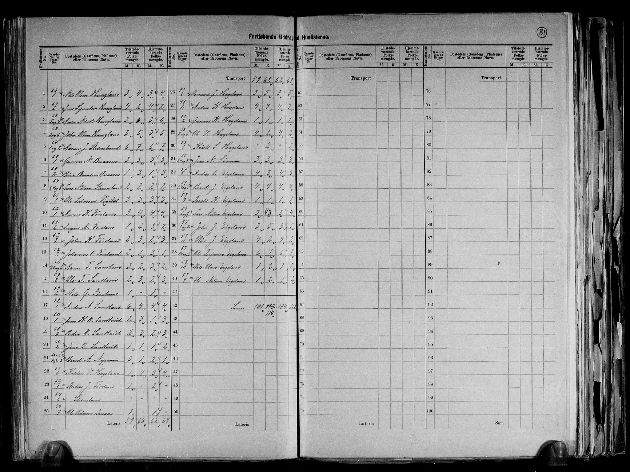 RA, 1891 census for 1016 Øvrebø og Hægeland, 1891, p. 21