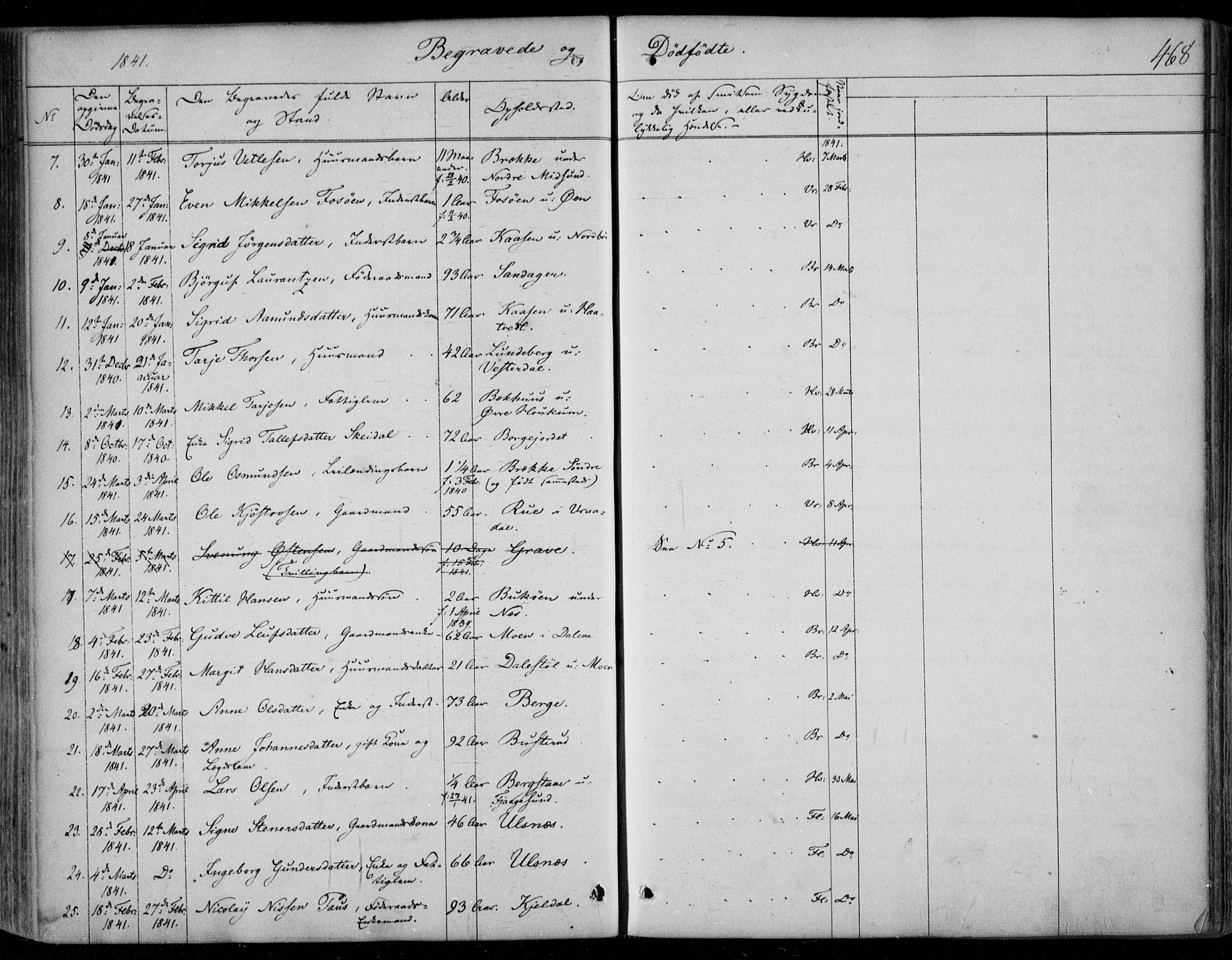Kviteseid kirkebøker, SAKO/A-276/F/Fa/L0006: Parish register (official) no. I 6, 1836-1858, p. 468