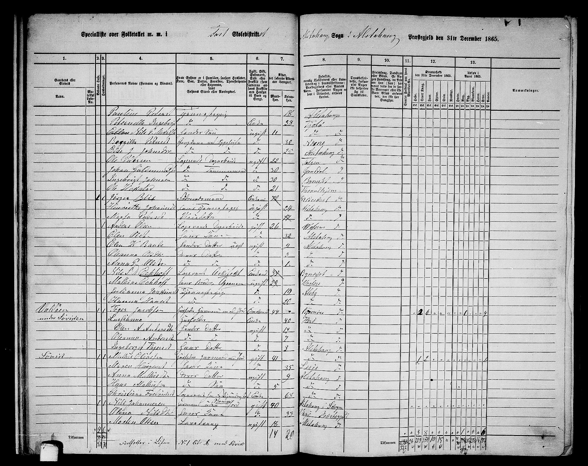 RA, 1865 census for Alstahaug, 1865, p. 25