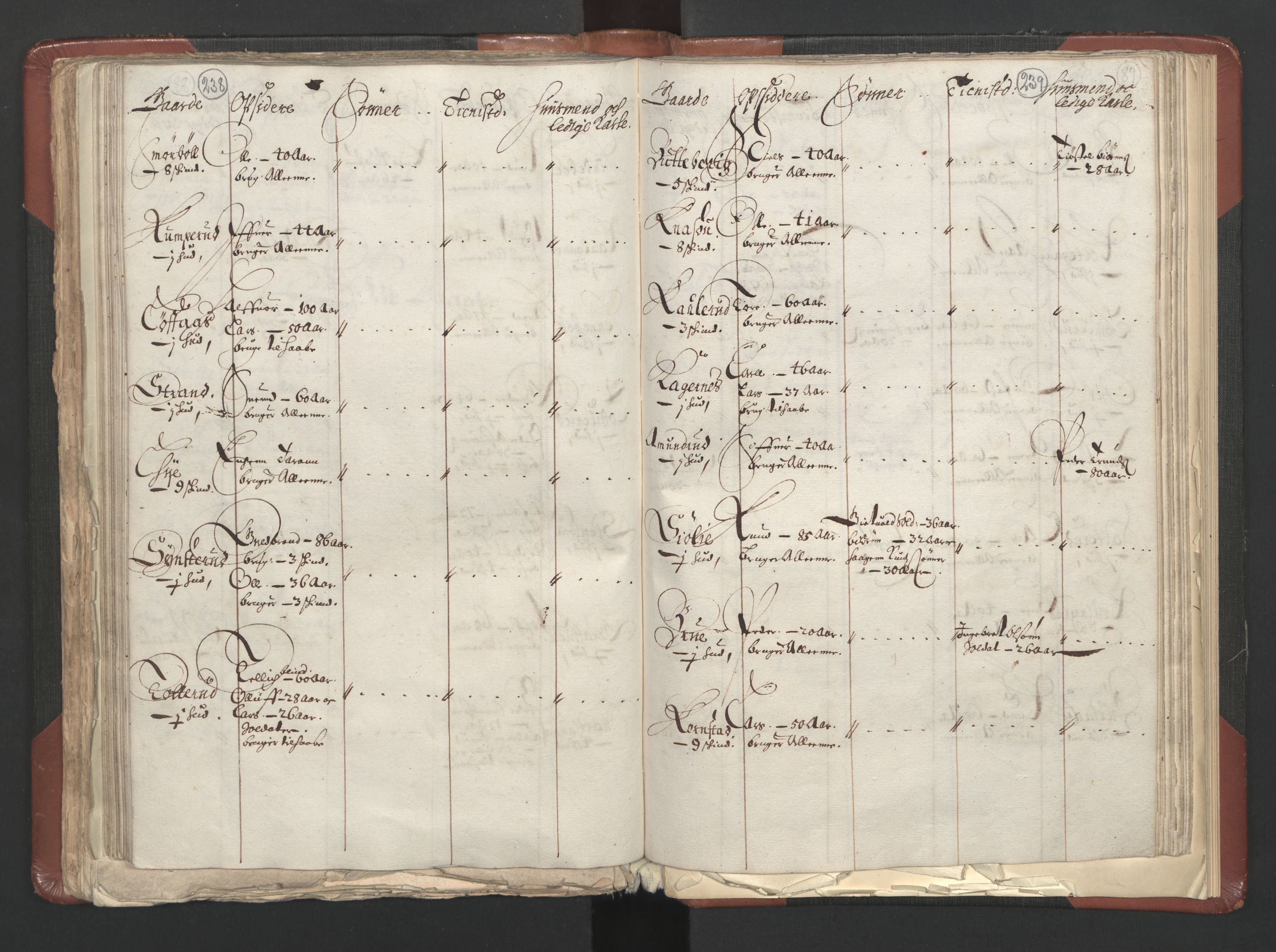 RA, Bailiff's Census 1664-1666, no. 3: Hedmark fogderi and Solør, Østerdal and Odal fogderi, 1664, p. 238-239