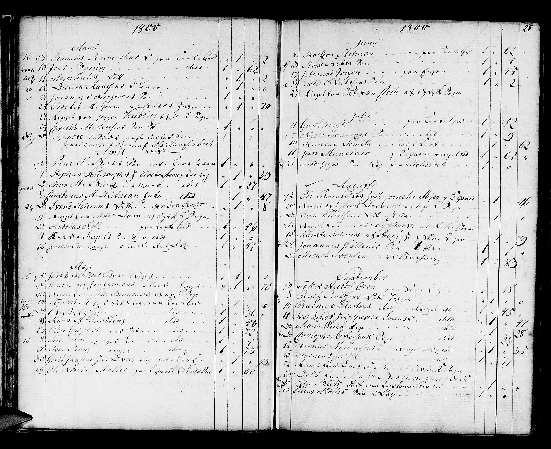 Domkirken sokneprestembete, SAB/A-74801/H/Haa/L0009: Parish register (official) no. A 9, 1776-1821, p. 25