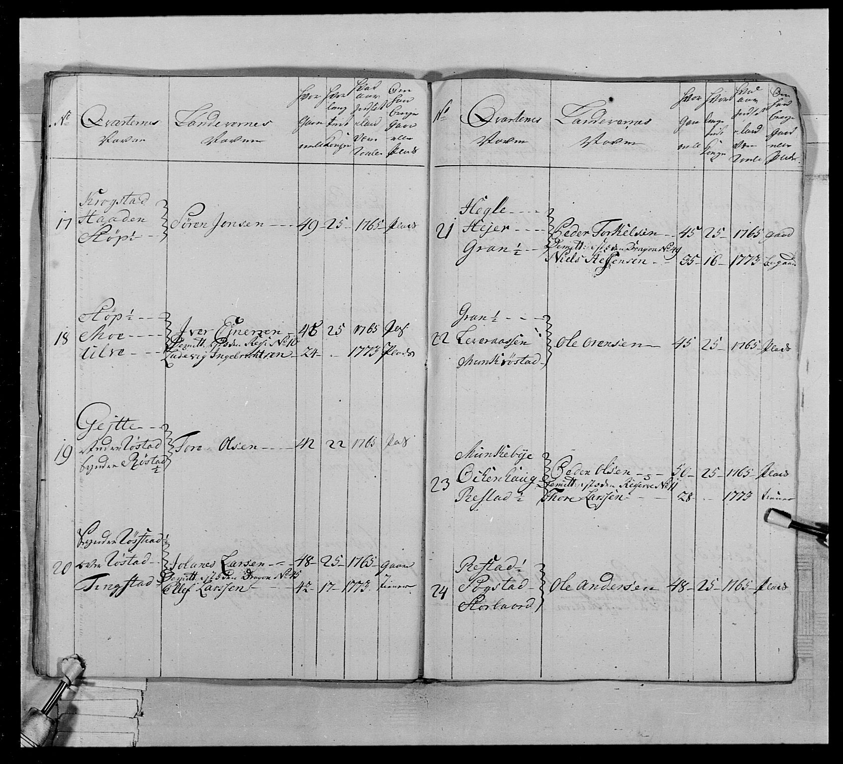 Generalitets- og kommissariatskollegiet, Det kongelige norske kommissariatskollegium, AV/RA-EA-5420/E/Eh/L0020: Nordafjelske dragonregiment, 1773-1780, p. 30