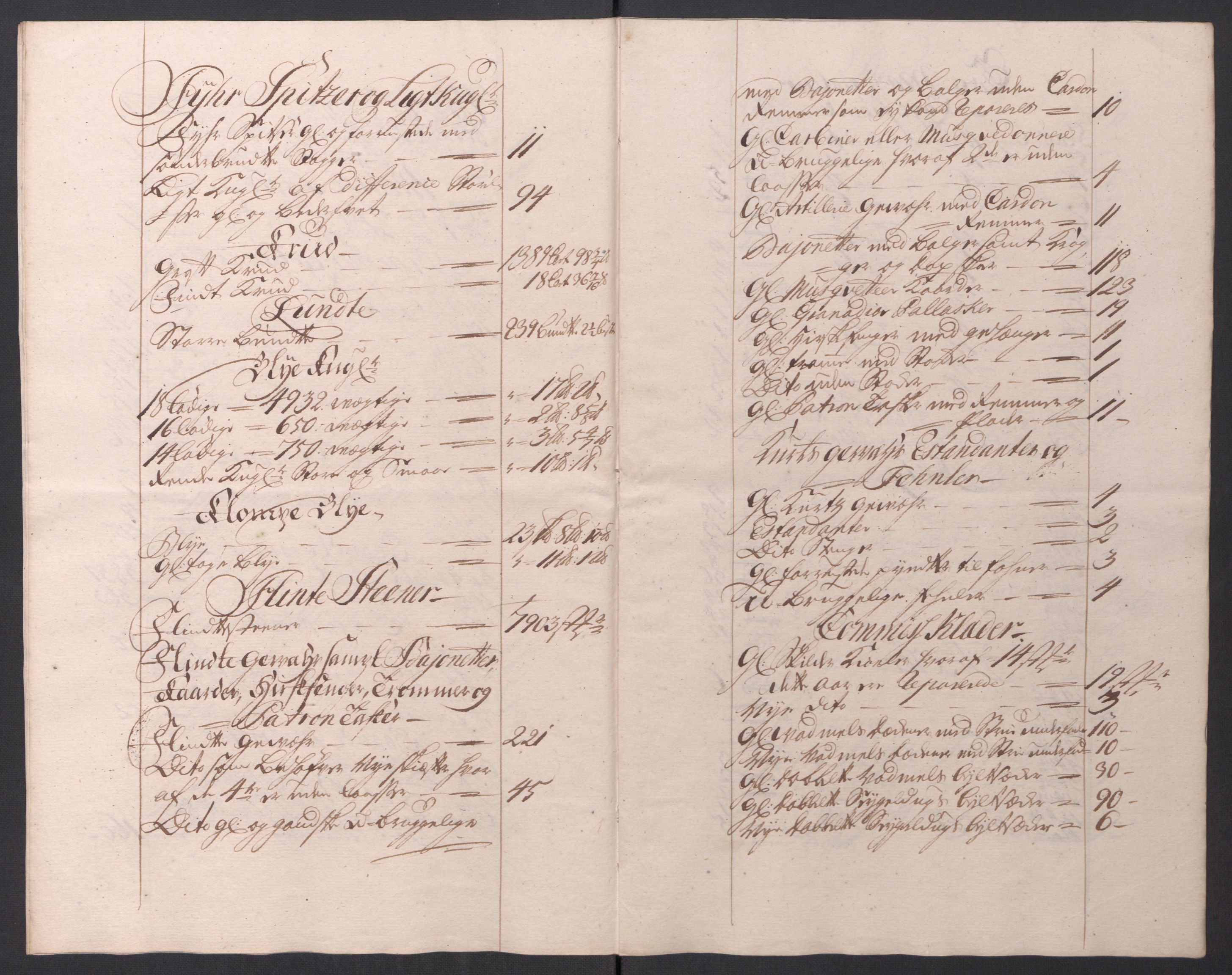 Kommanderende general (KG I) med Det norske krigsdirektorium, AV/RA-EA-5419/D/L0154: Fredriksten festning: Brev, inventarfortegnelser og regnskapsekstrakter, 1730-1739, p. 287