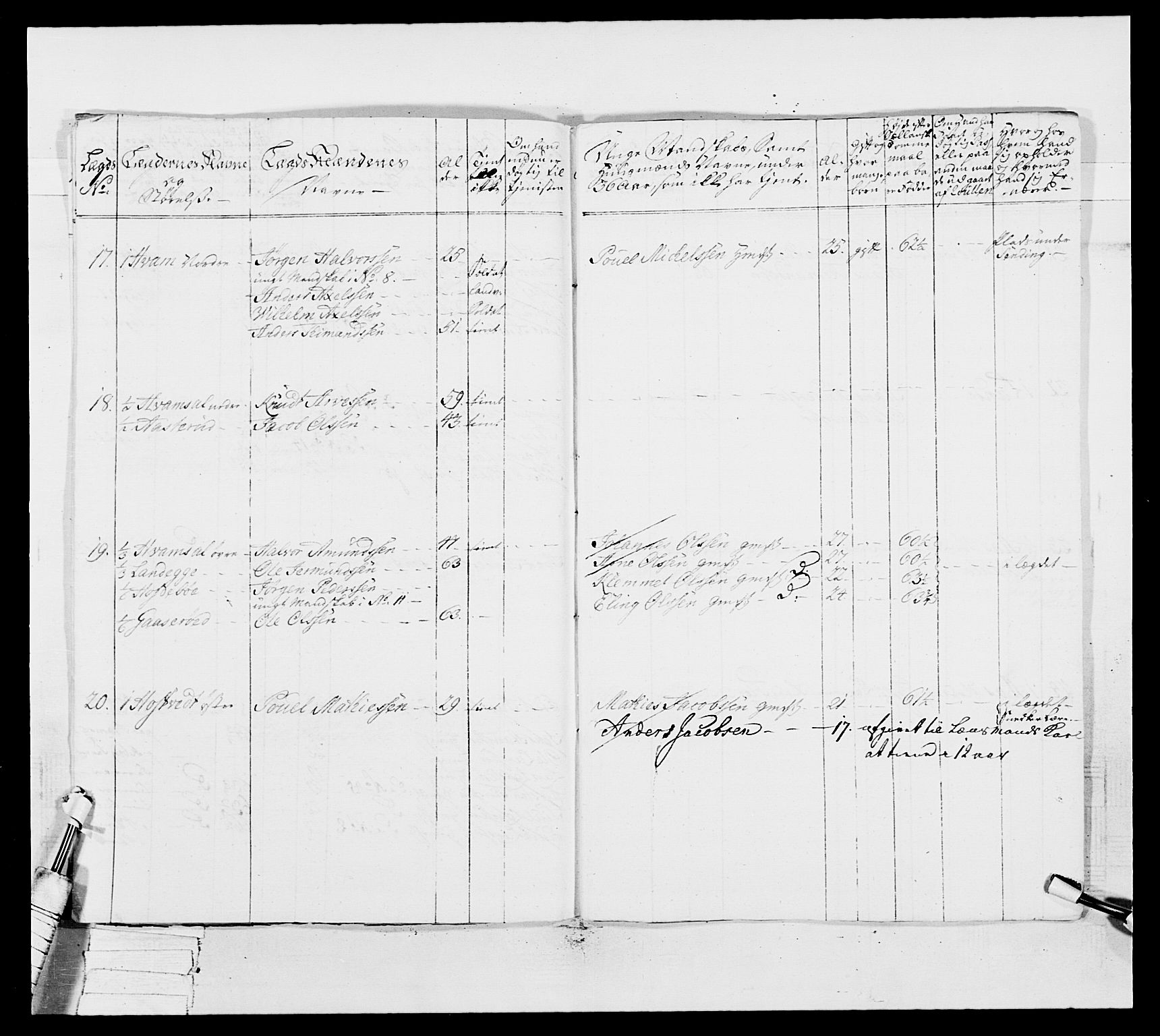 Generalitets- og kommissariatskollegiet, Det kongelige norske kommissariatskollegium, AV/RA-EA-5420/E/Eh/L0037: 1. Akershusiske nasjonale infanteriregiment, 1767-1773, p. 671