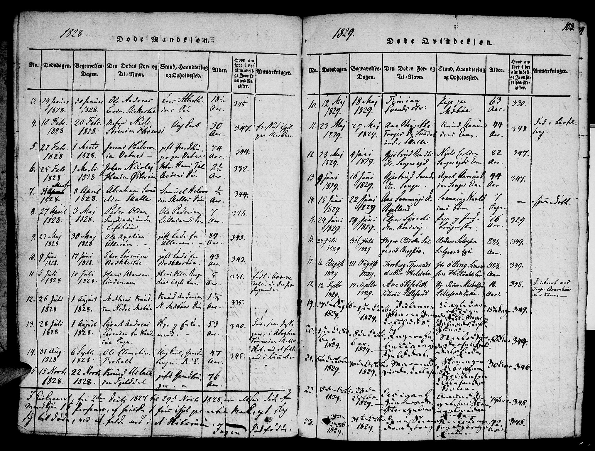 Vestre Moland sokneprestkontor, AV/SAK-1111-0046/F/Fa/Fab/L0003: Parish register (official) no. A 3, 1816-1843, p. 103