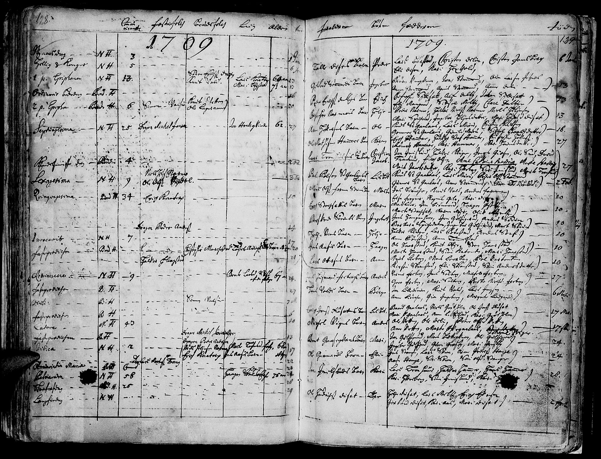 Vang prestekontor, Hedmark, SAH/PREST-008/H/Ha/Haa/L0001: Parish register (official) no. 1, 1683-1713, p. 128-129