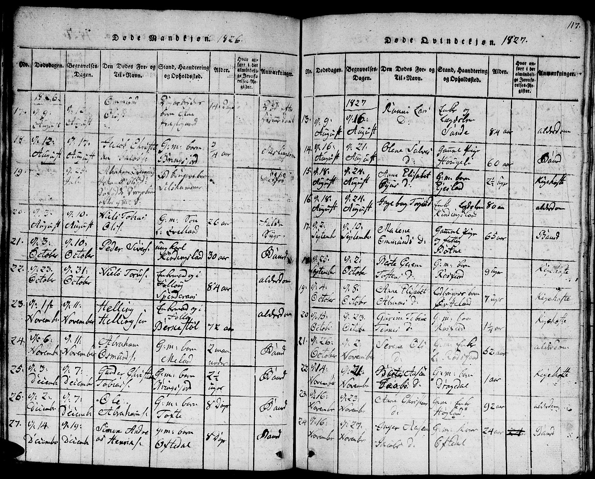 Lyngdal sokneprestkontor, SAK/1111-0029/F/Fb/Fbc/L0001: Parish register (copy) no. B 1, 1815-1844, p. 117