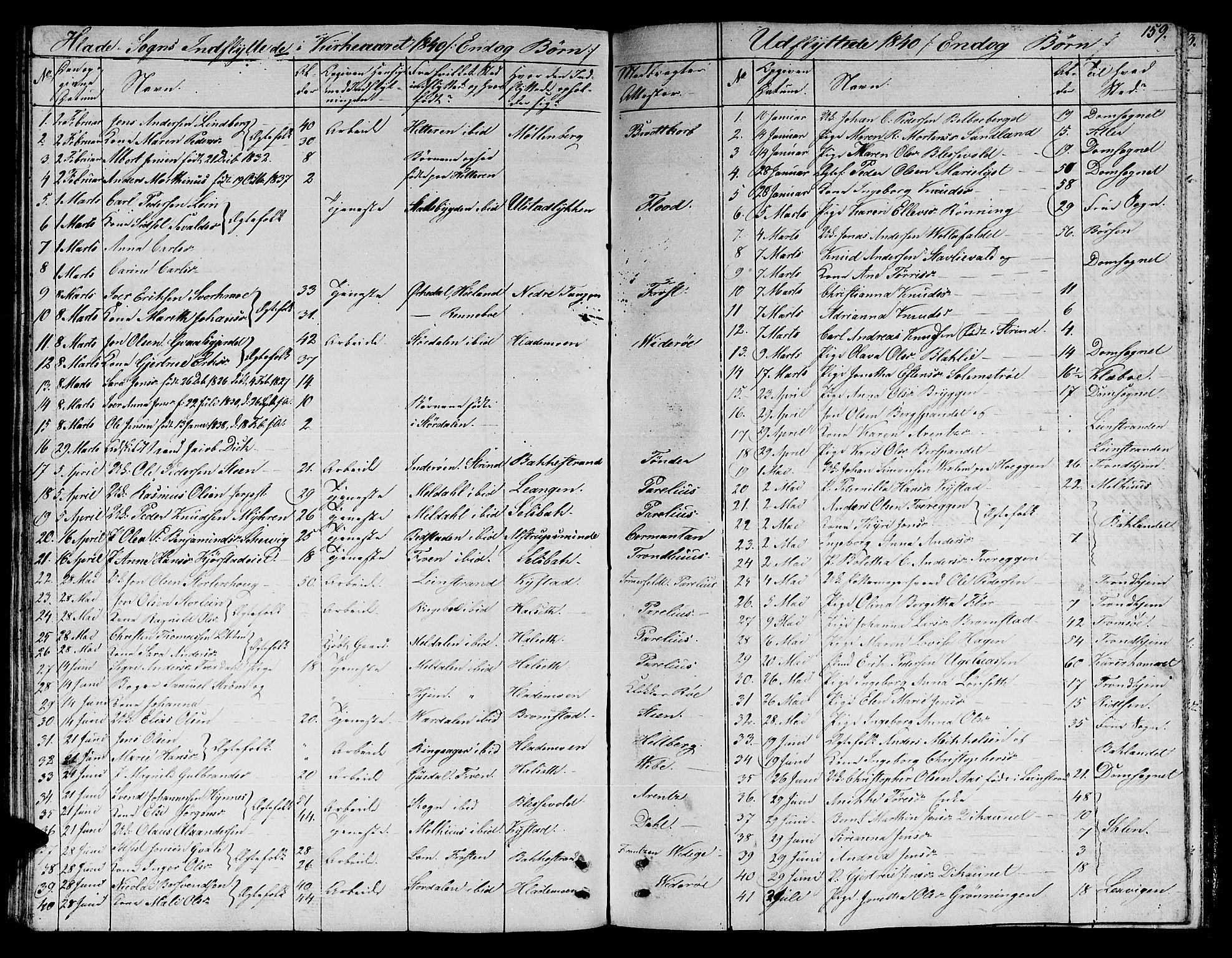 Ministerialprotokoller, klokkerbøker og fødselsregistre - Sør-Trøndelag, SAT/A-1456/606/L0308: Parish register (copy) no. 606C04, 1829-1840, p. 159