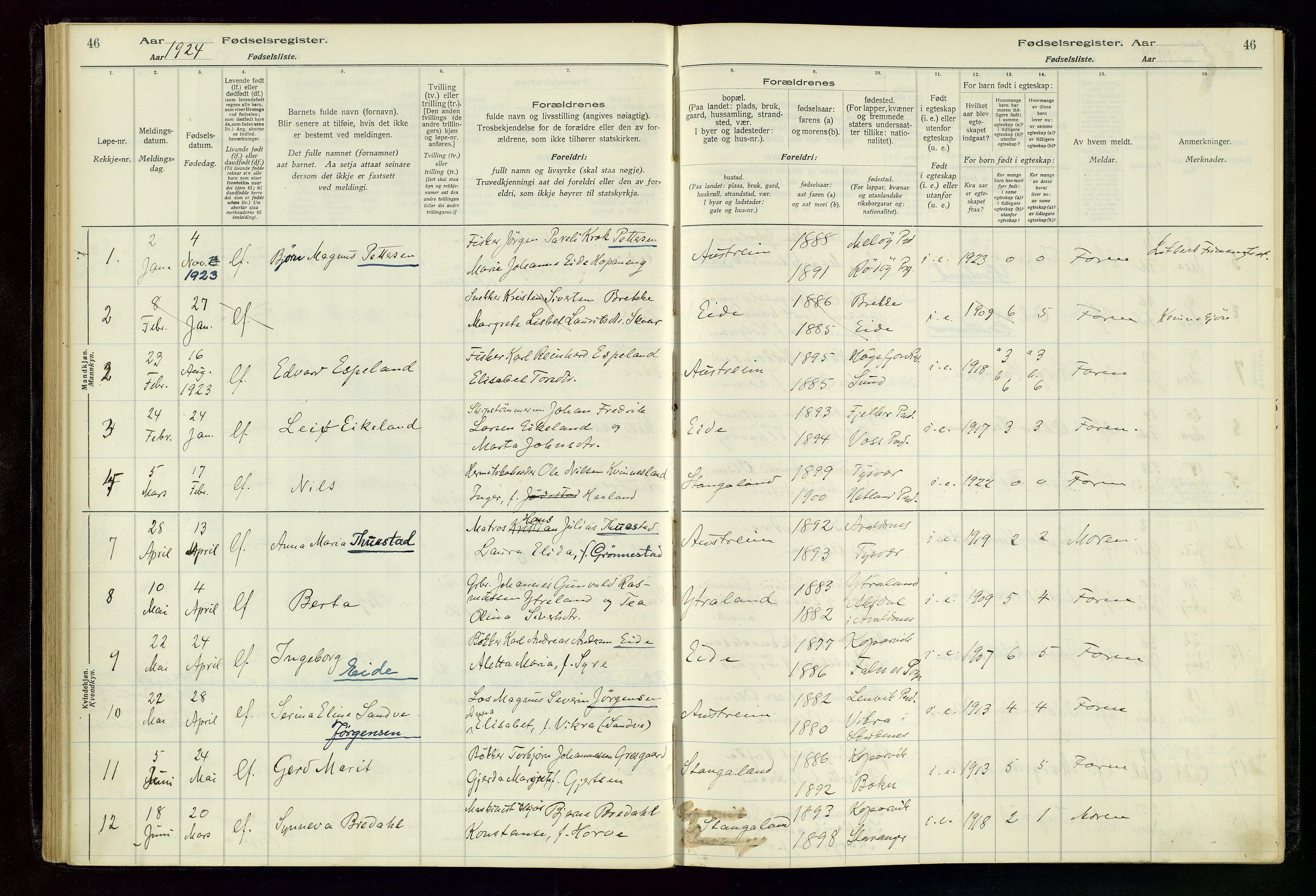 Kopervik sokneprestkontor, SAST/A-101850/I/Id/L0004: Birth register no. 4, 1916-1958, p. 46