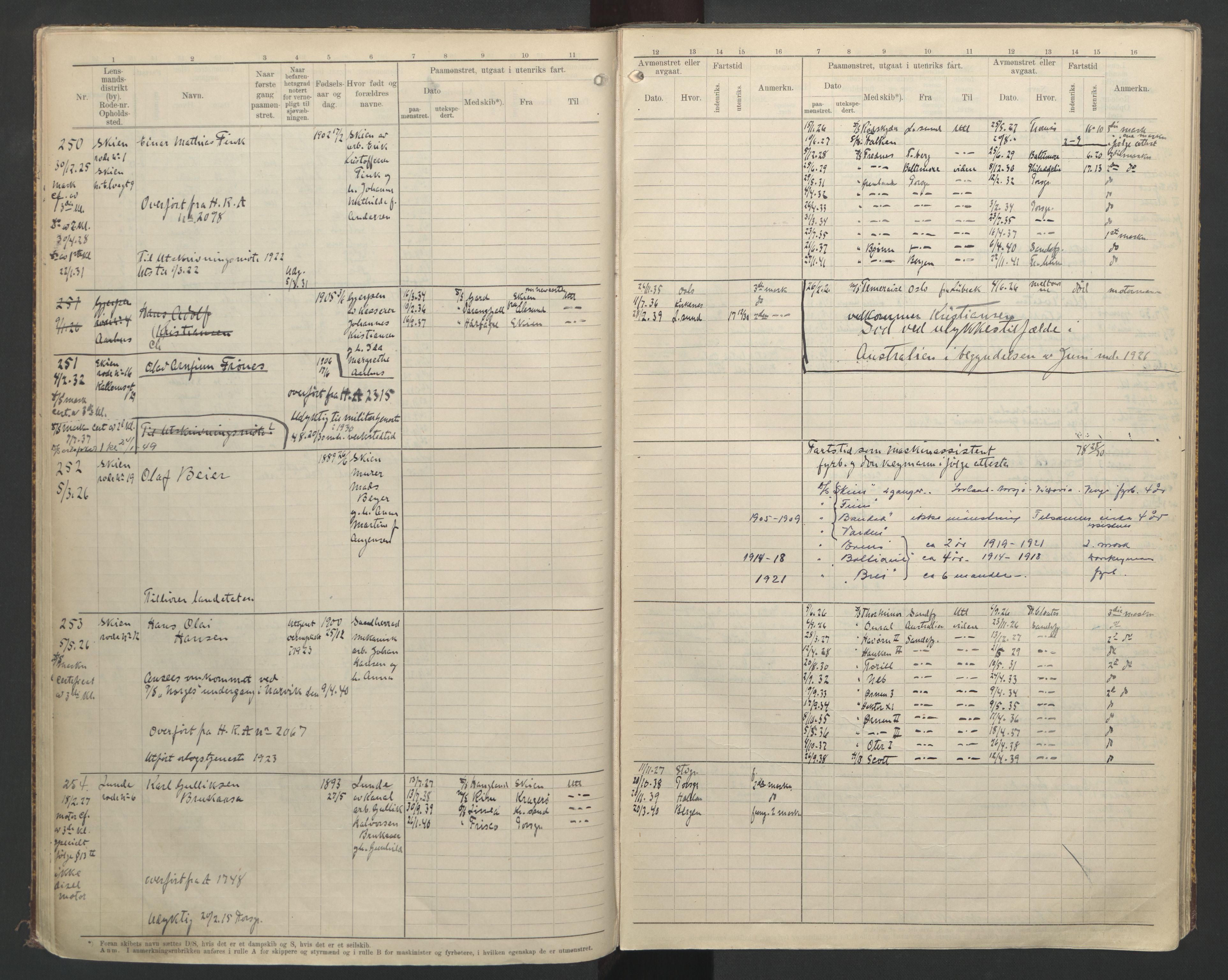 Skien innrulleringskontor, AV/SAKO-A-832/F/Fa/L0003: B-rulle, 1919-1935, p. 19