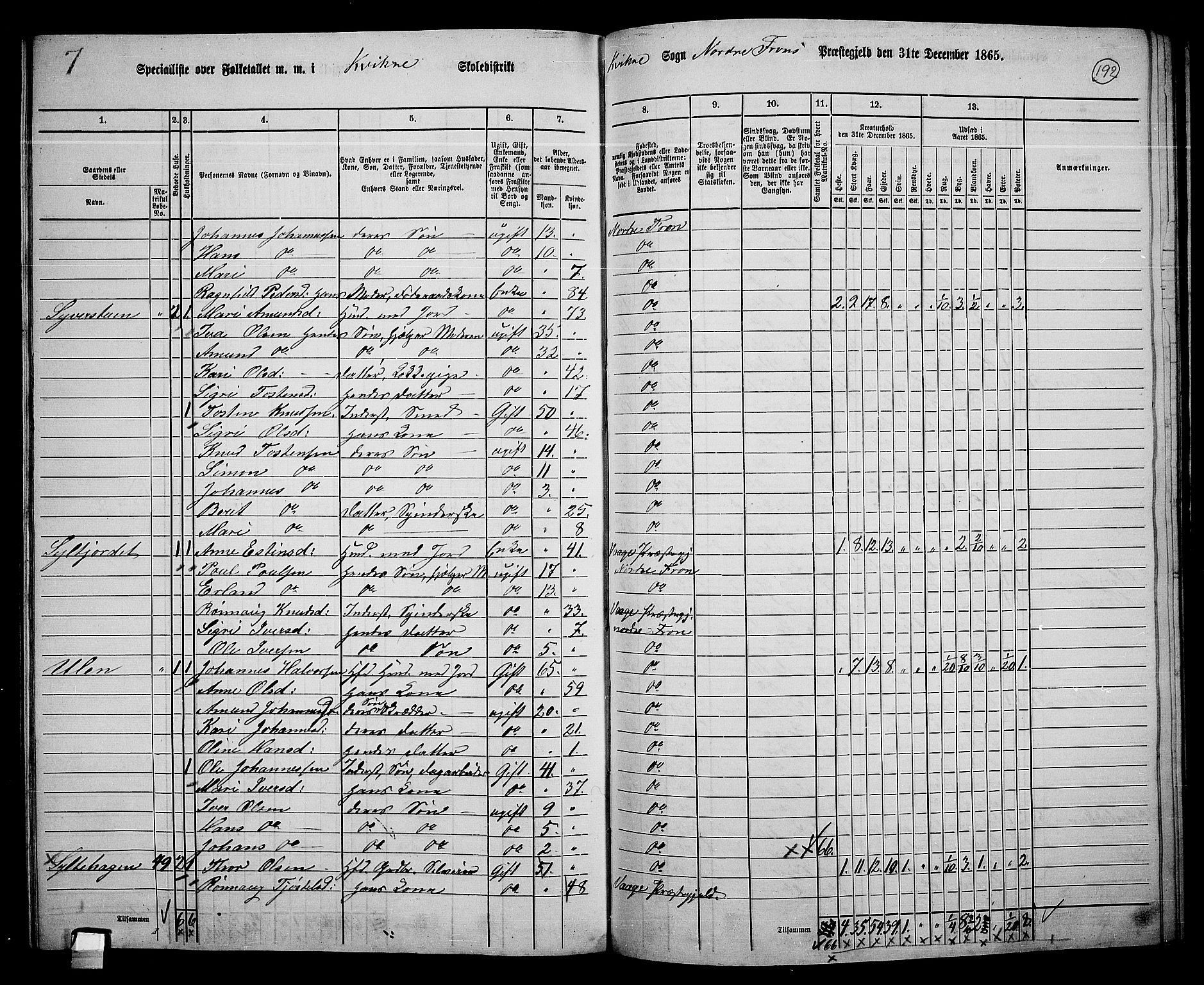 RA, 1865 census for Nord-Fron, 1865, p. 177