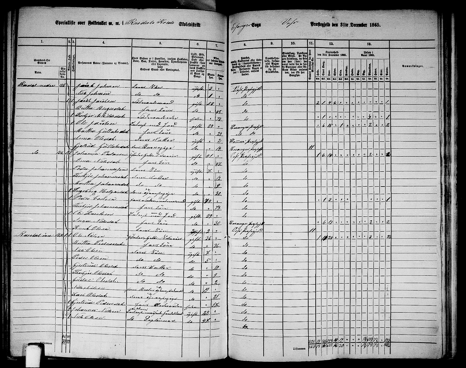 RA, 1865 census for Voss, 1865, p. 392