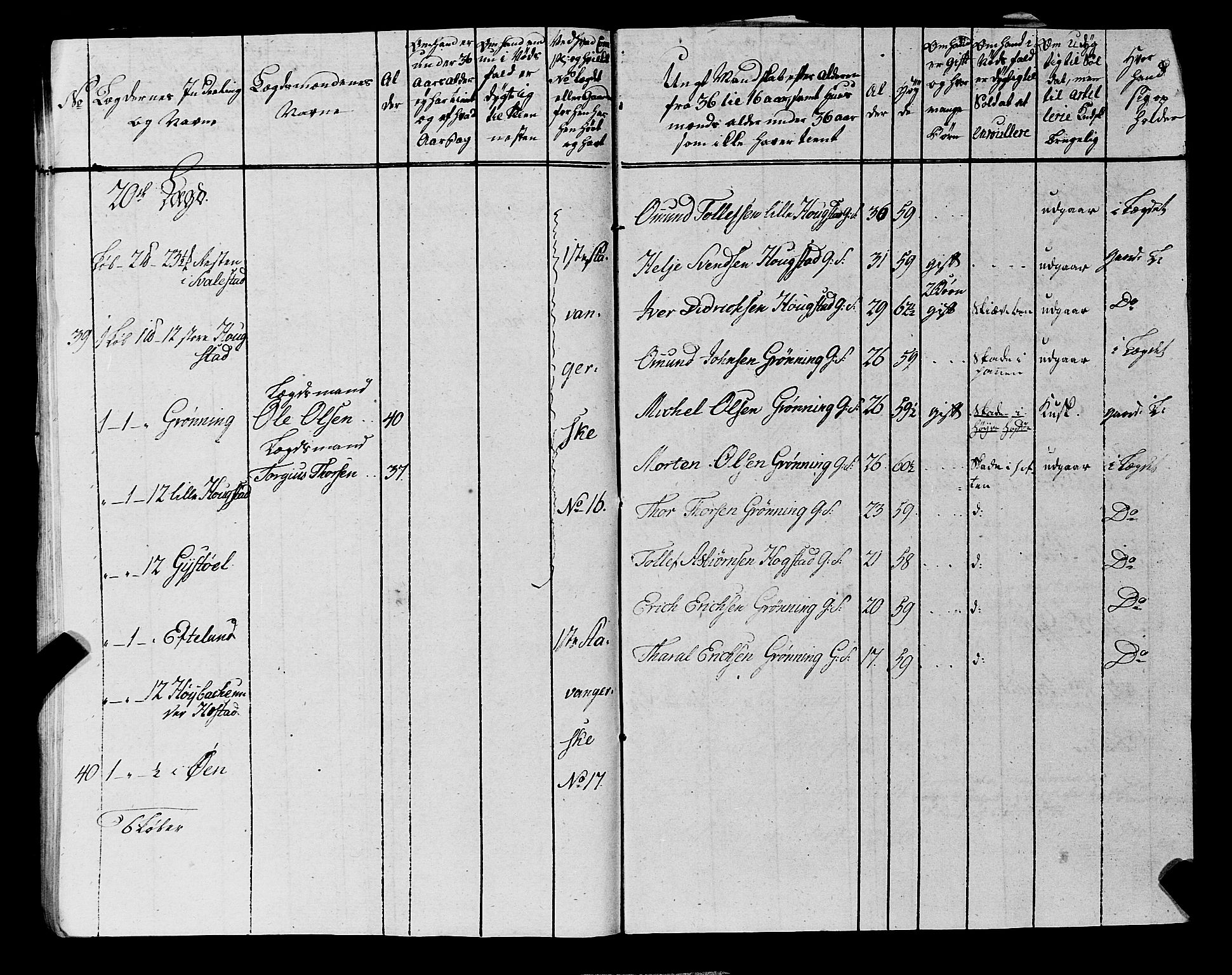 Fylkesmannen i Rogaland, AV/SAST-A-101928/99/3/325/325CA, 1655-1832, p. 6815