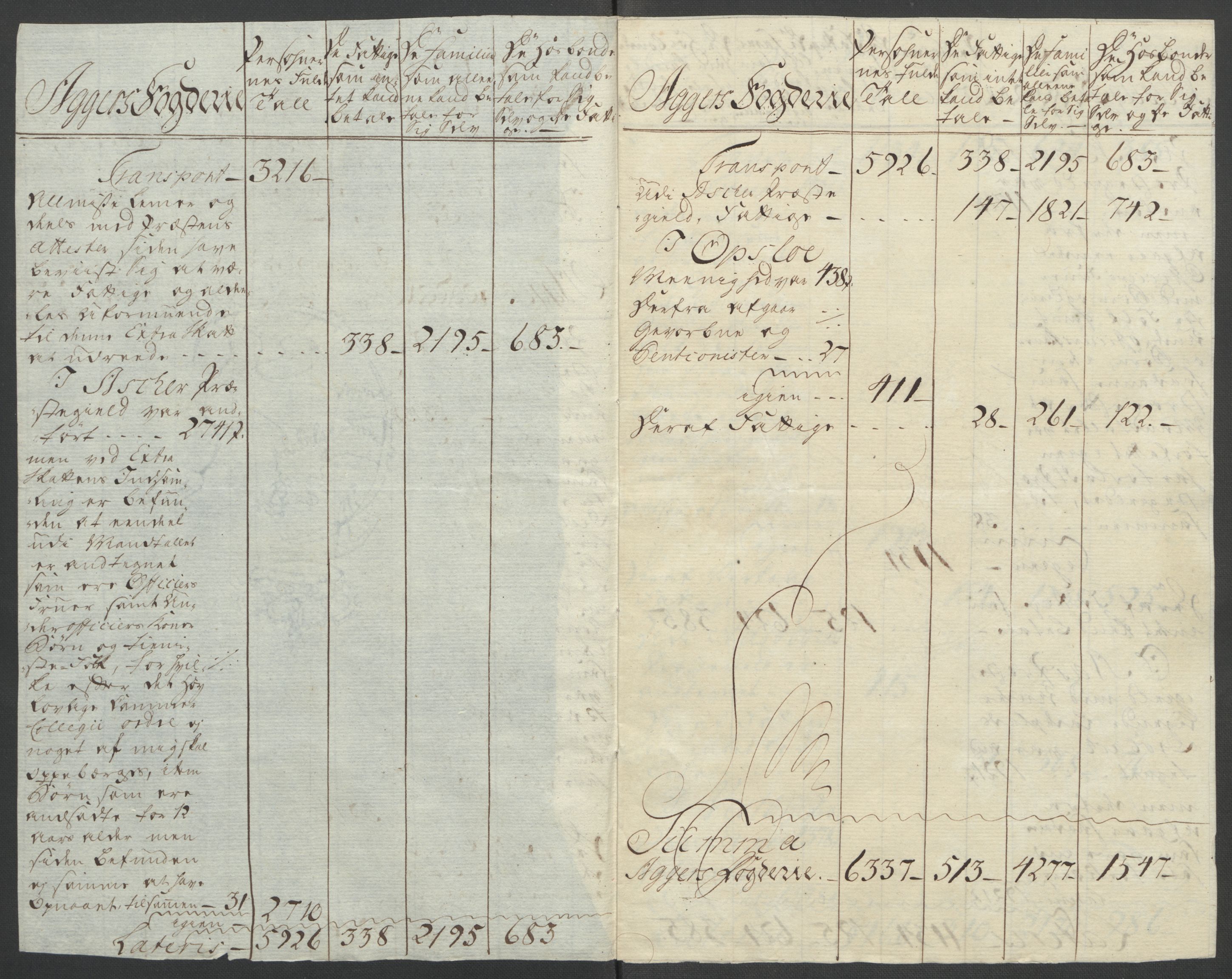 Rentekammeret inntil 1814, Reviderte regnskaper, Fogderegnskap, RA/EA-4092/R10/L0560: Ekstraskatten Aker og Follo, 1763, p. 220