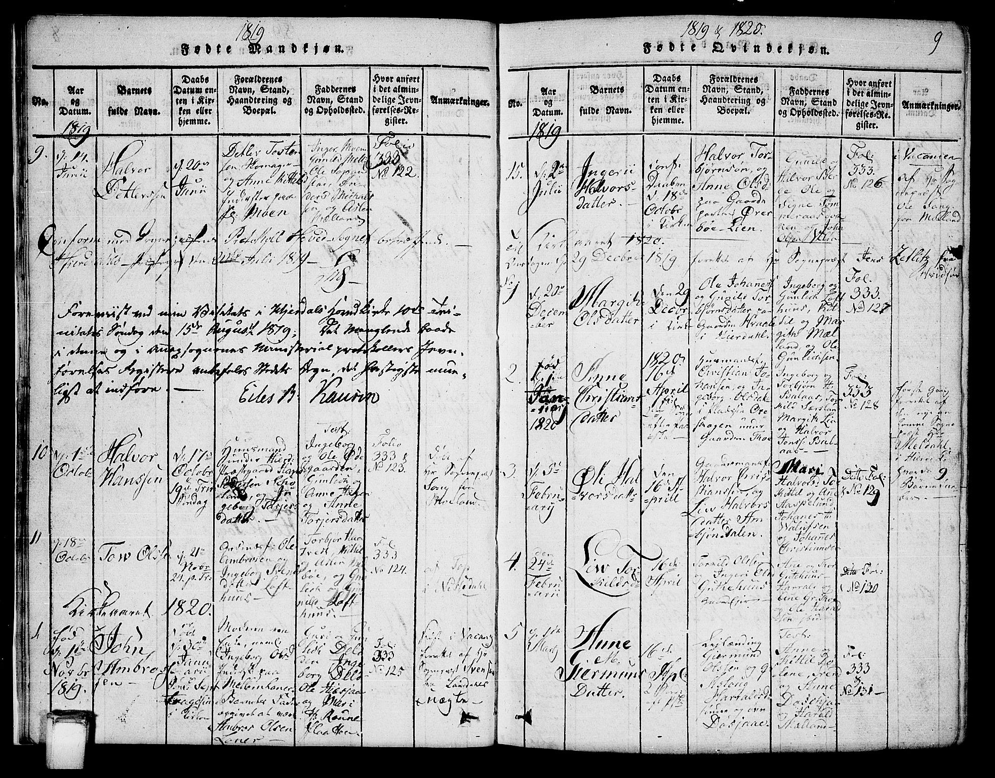 Hjartdal kirkebøker, AV/SAKO-A-270/G/Ga/L0001: Parish register (copy) no. I 1, 1815-1842, p. 9