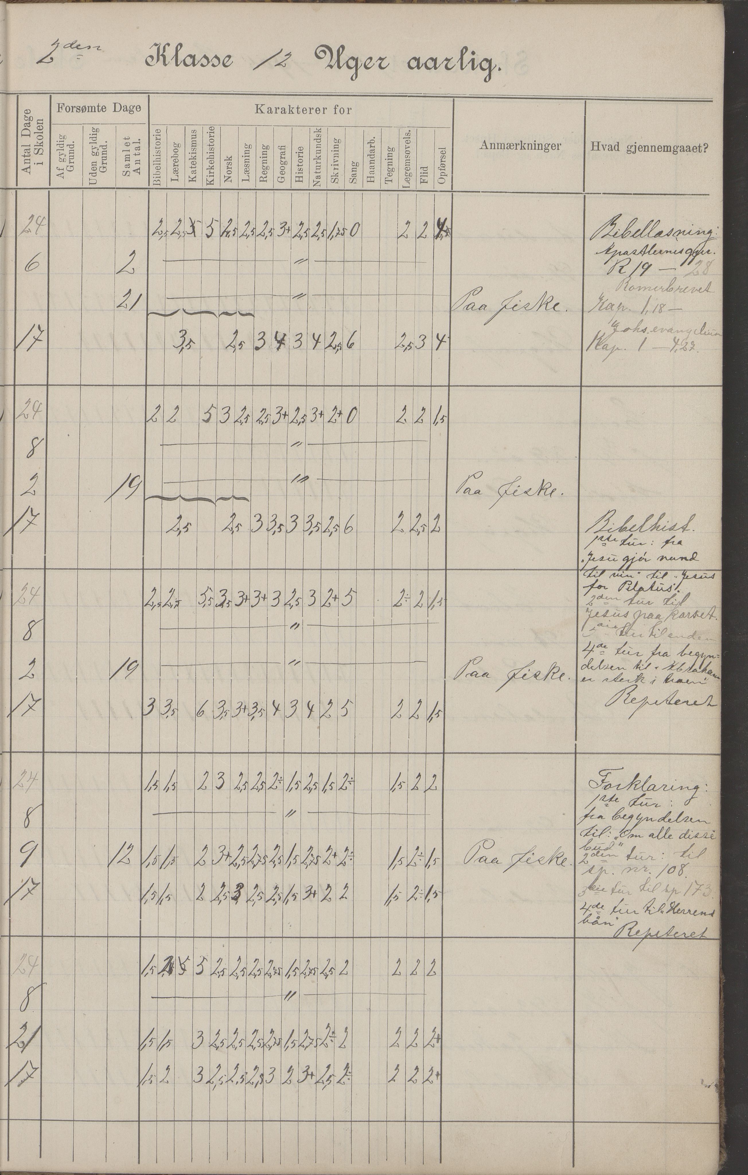 Hadsel kommune. Budal skolekrets, AIN/K-18660.510.19/G/L0001: Skoleprotokoll Budal skole, 1902-1917