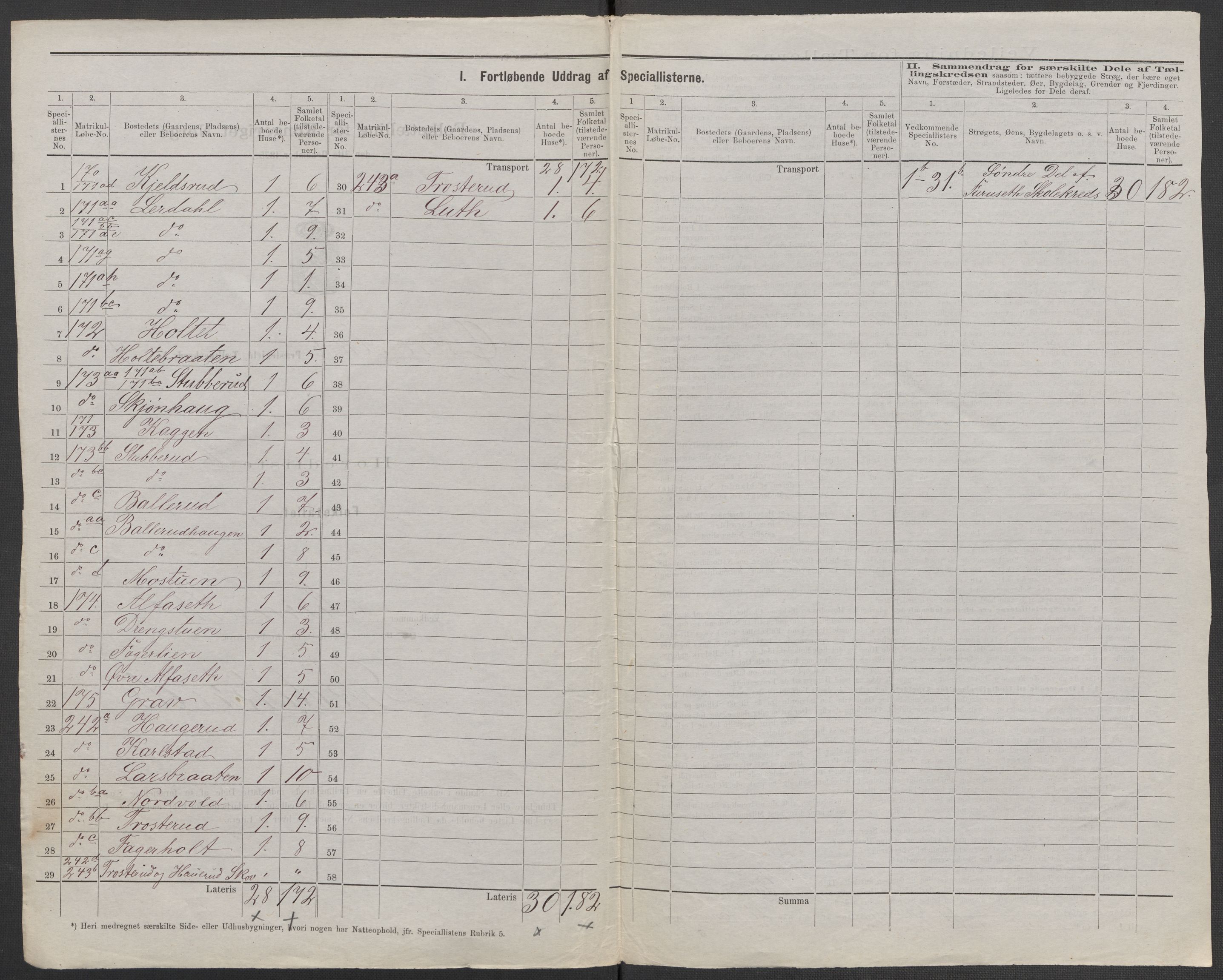 RA, 1875 census for 0218bP Østre Aker, 1875, p. 42