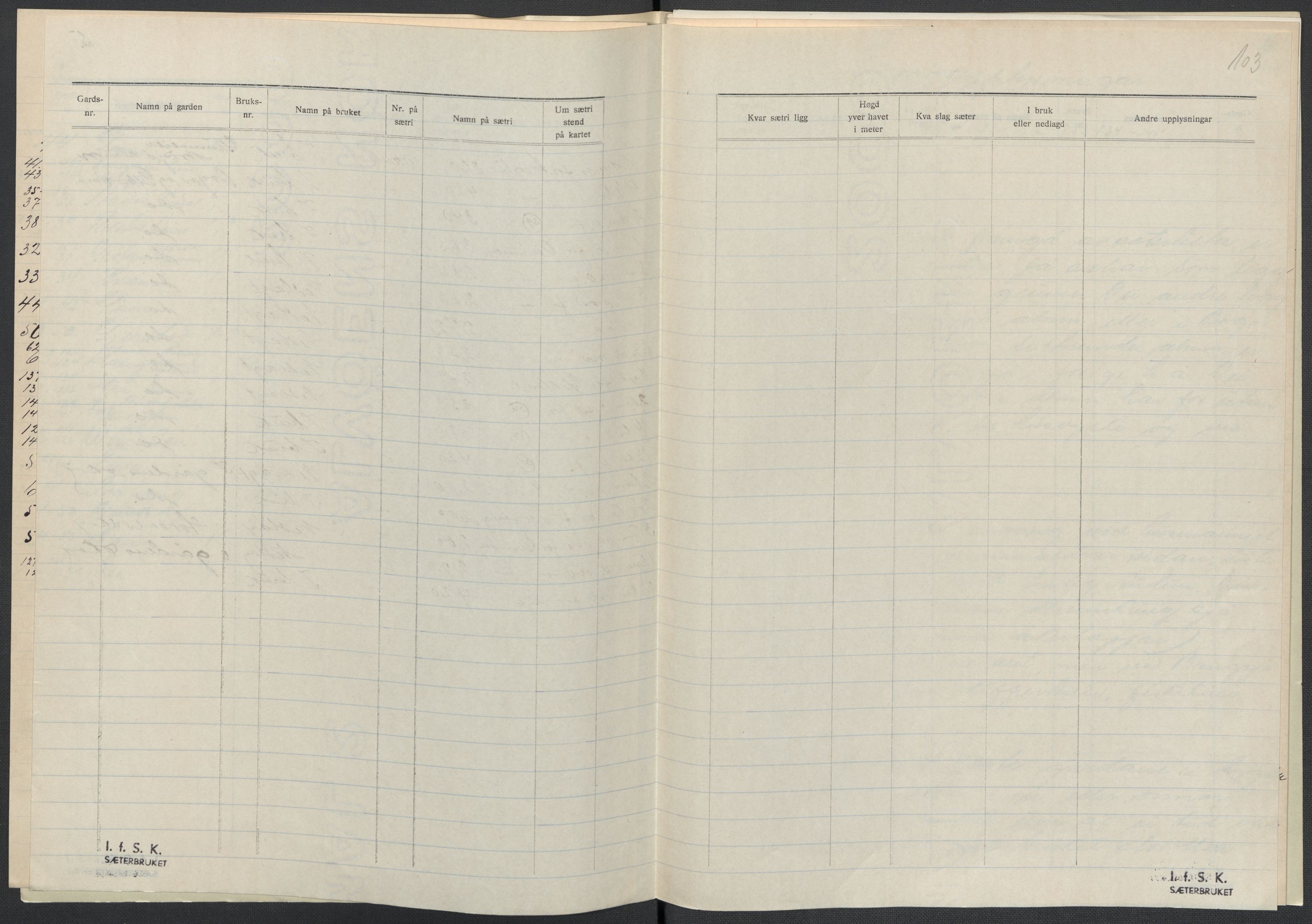 Instituttet for sammenlignende kulturforskning, AV/RA-PA-0424/F/Fc/L0015/0002: Eske B15: / Nord-Trøndelag (perm XLIII), 1933-1938, p. 103