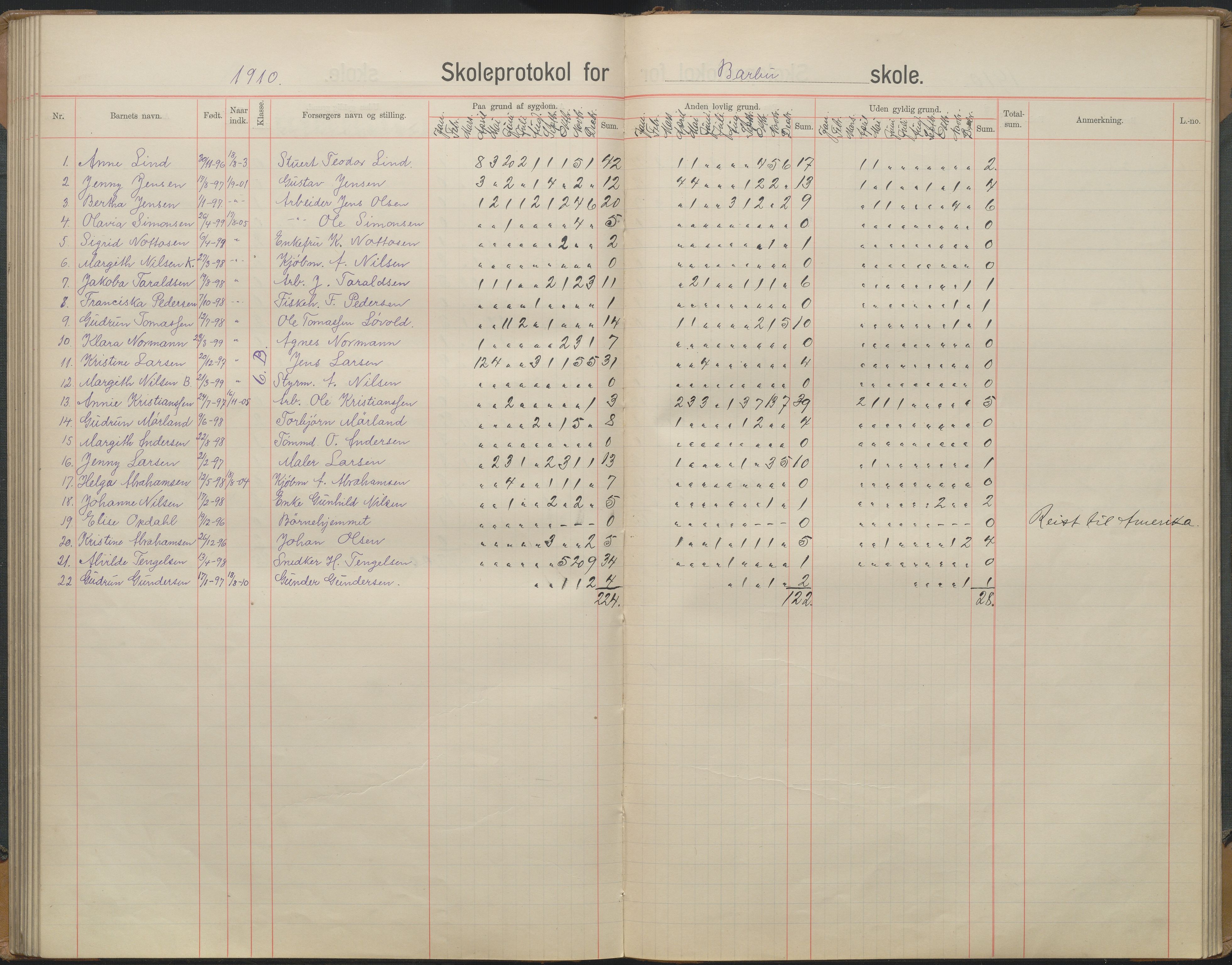 Arendal kommune, Katalog I, AAKS/KA0906-PK-I/07/L0167: Skoleprotokoll for friskolen, 1903-1912