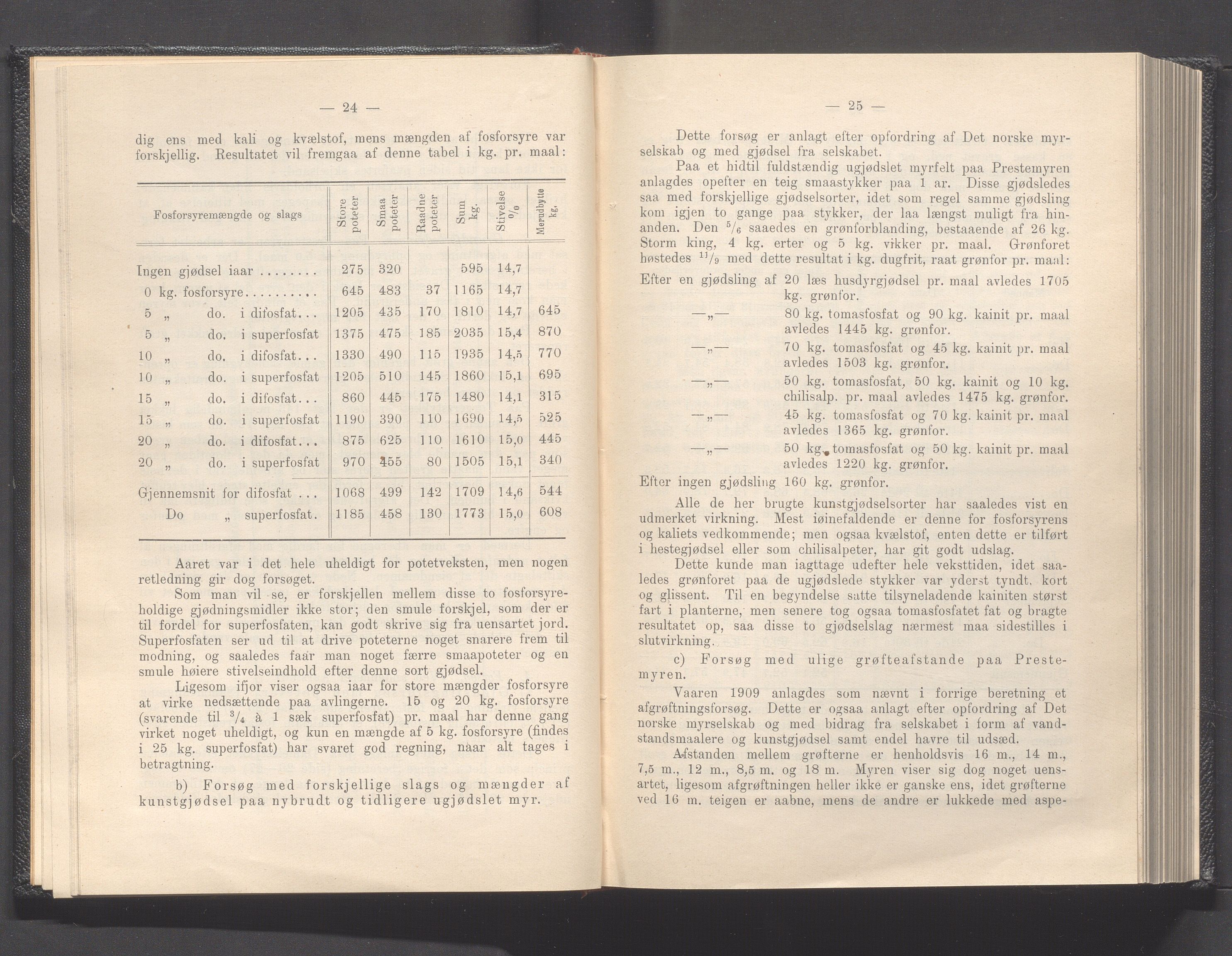 Rogaland fylkeskommune - Fylkesrådmannen , IKAR/A-900/A, 1911, p. 22