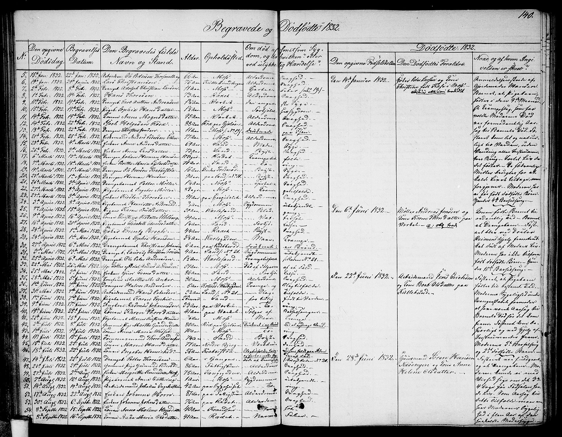 Moss prestekontor Kirkebøker, AV/SAO-A-2003/F/Fa/L0006: Parish register (official) no. I 6, 1829-1844, p. 140