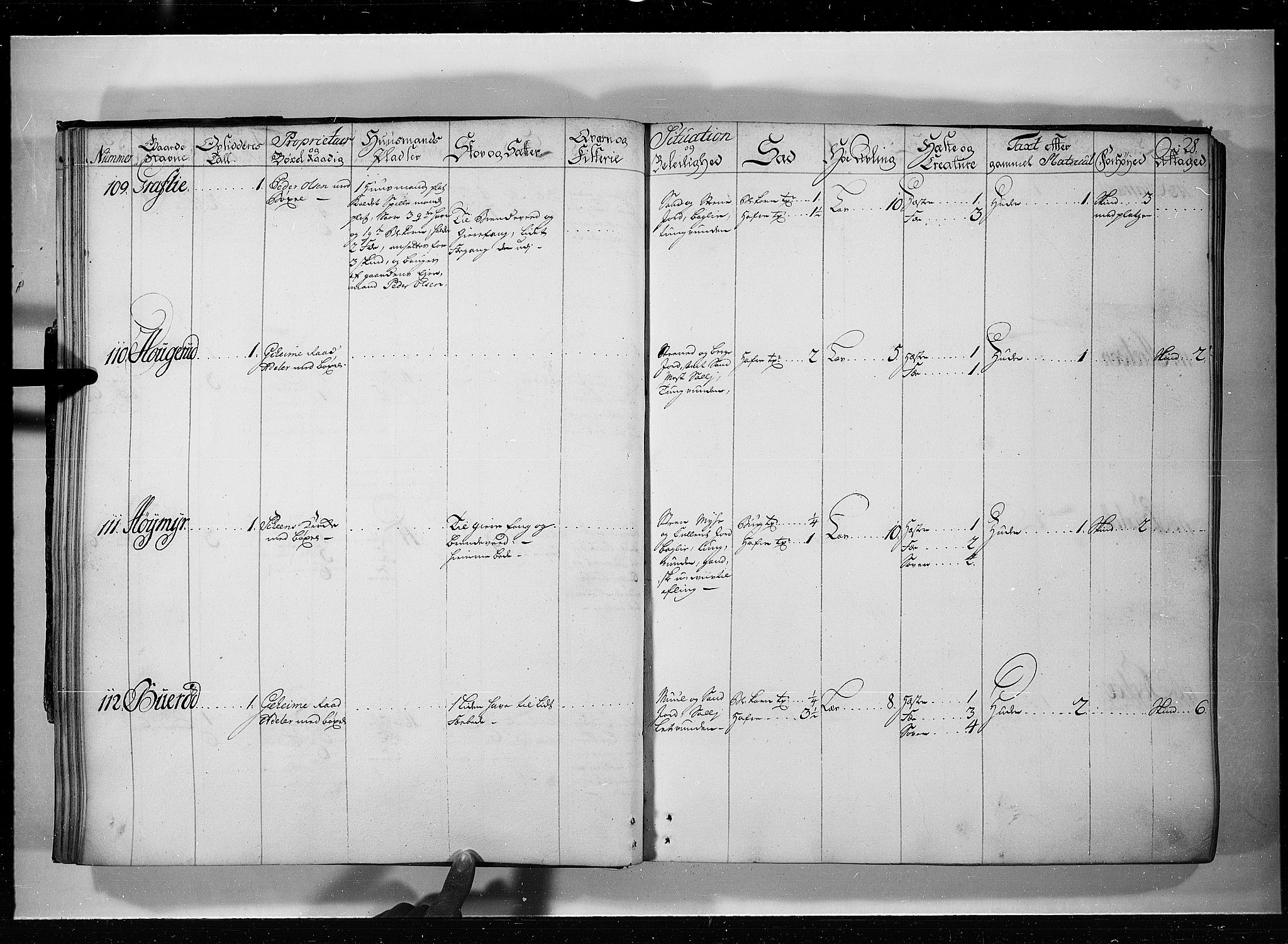 Rentekammeret inntil 1814, Realistisk ordnet avdeling, AV/RA-EA-4070/N/Nb/Nbf/L0119: Bamble eksaminasjonsprotokoll, 1723, p. 27b-28a