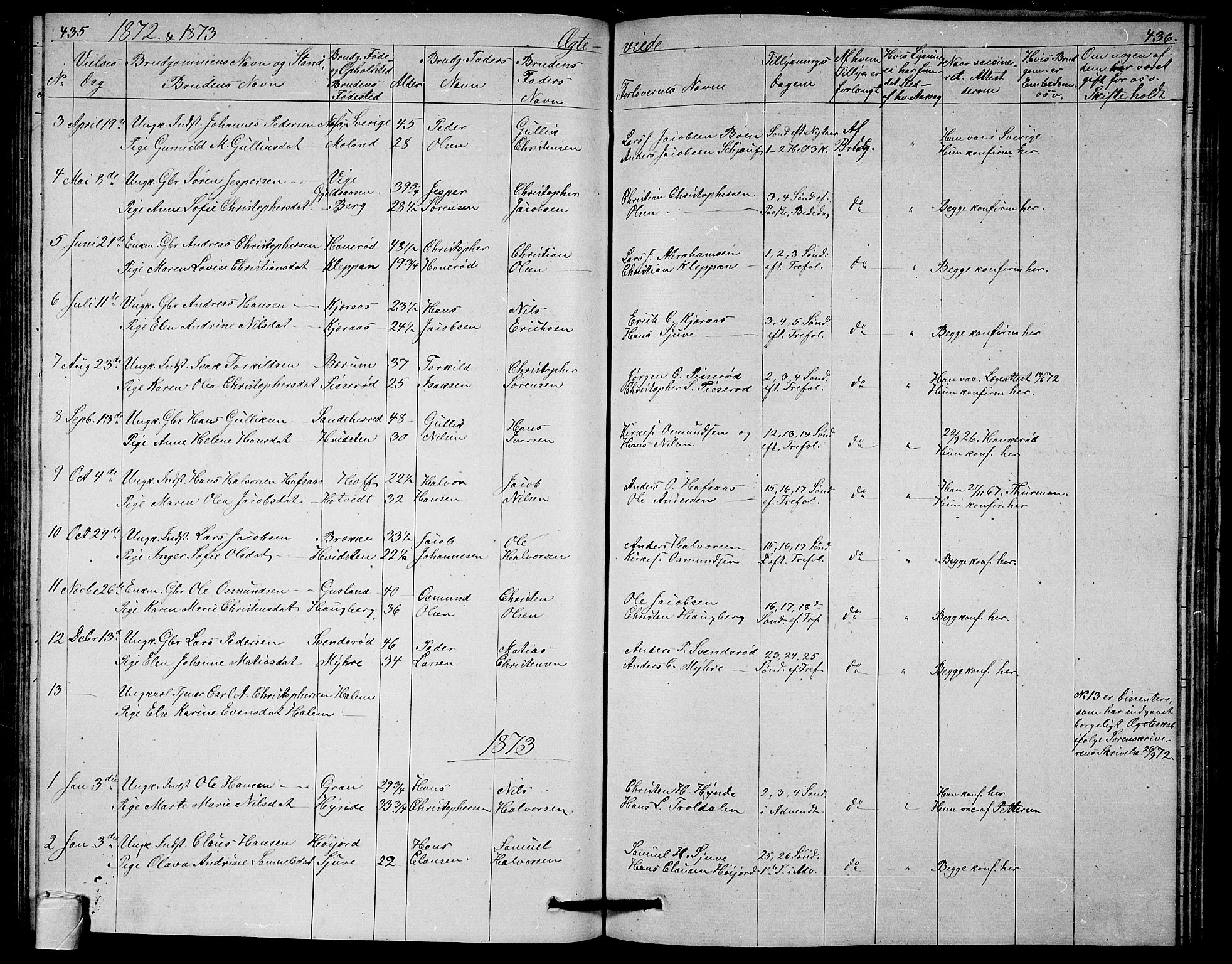 Andebu kirkebøker, SAKO/A-336/G/Ga/L0004: Parish register (copy) no. I 4, 1868-1882, p. 435-436