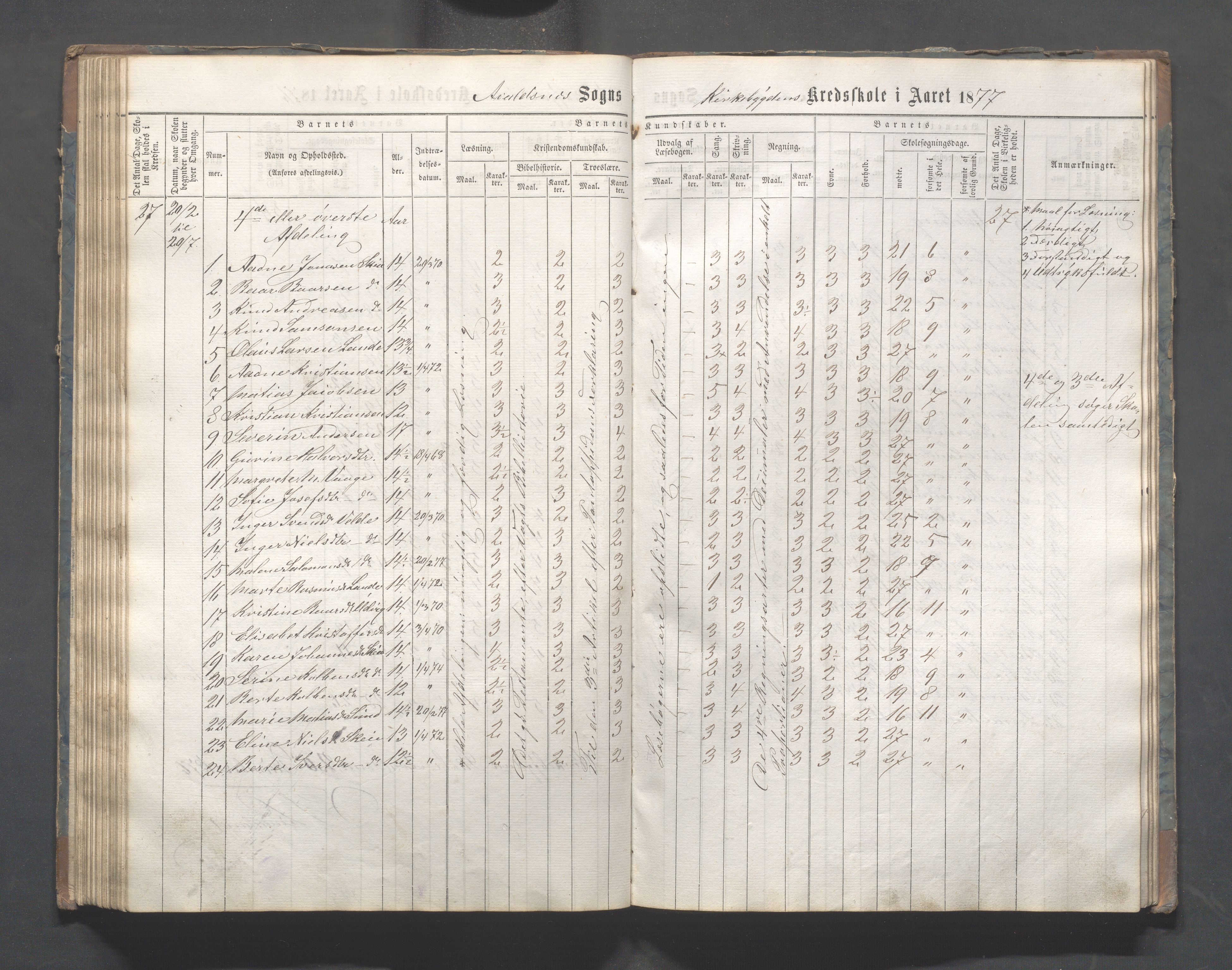 Avaldsnes kommune - Skeie skole, IKAR/A-847/H/L0001: Skoleprotokoll - Kirkebygden skolekrets, 1863-1882, p. 103