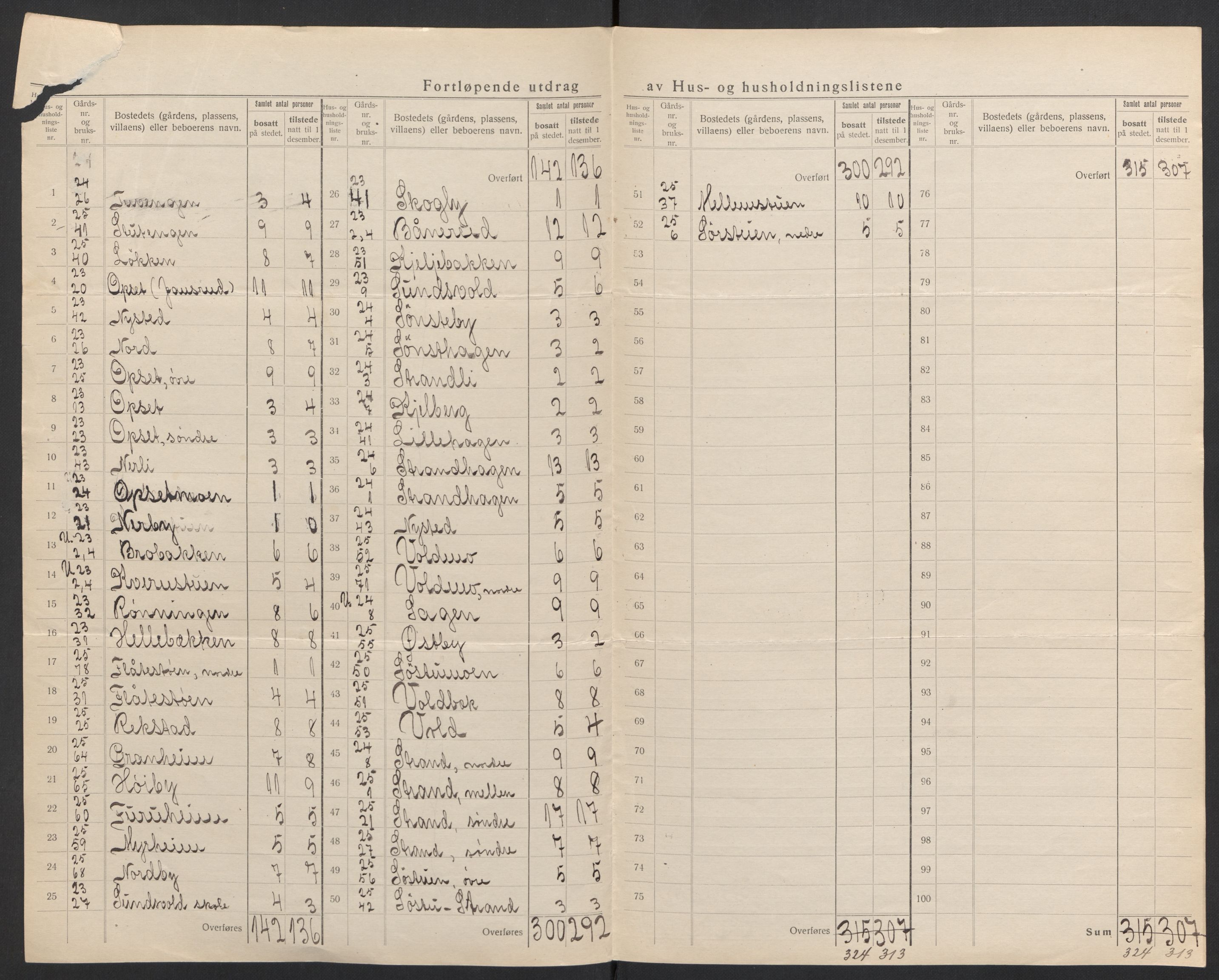 SAH, 1920 census for Elverum, 1920, p. 54