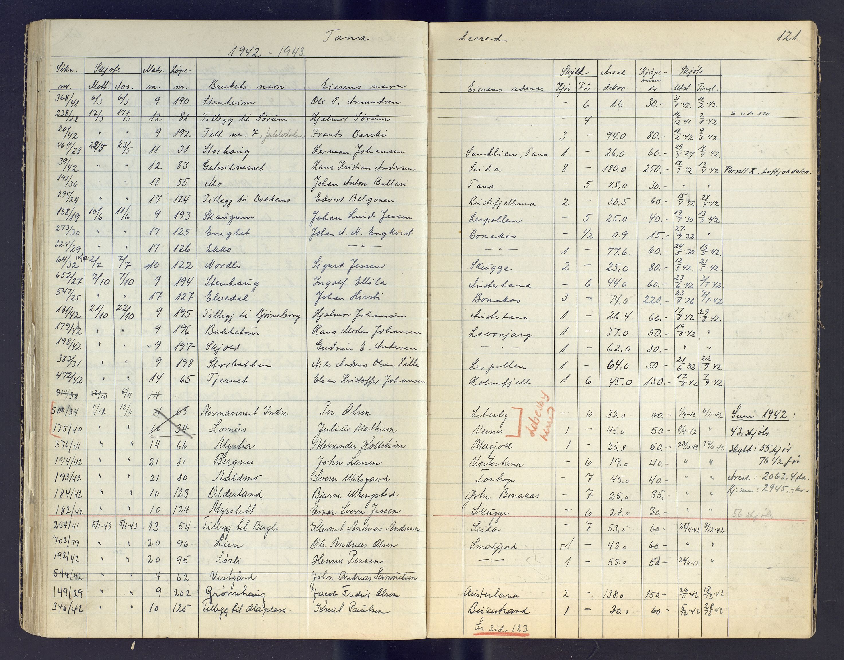 Finnmark jordsalgskommisjon/jordsalgskontor og Statskog SF Finnmark jordsalgskontor, AV/SATØ-S-1443/J/Jc/L0003: Skjøtebok, 1942-1949, p. 121