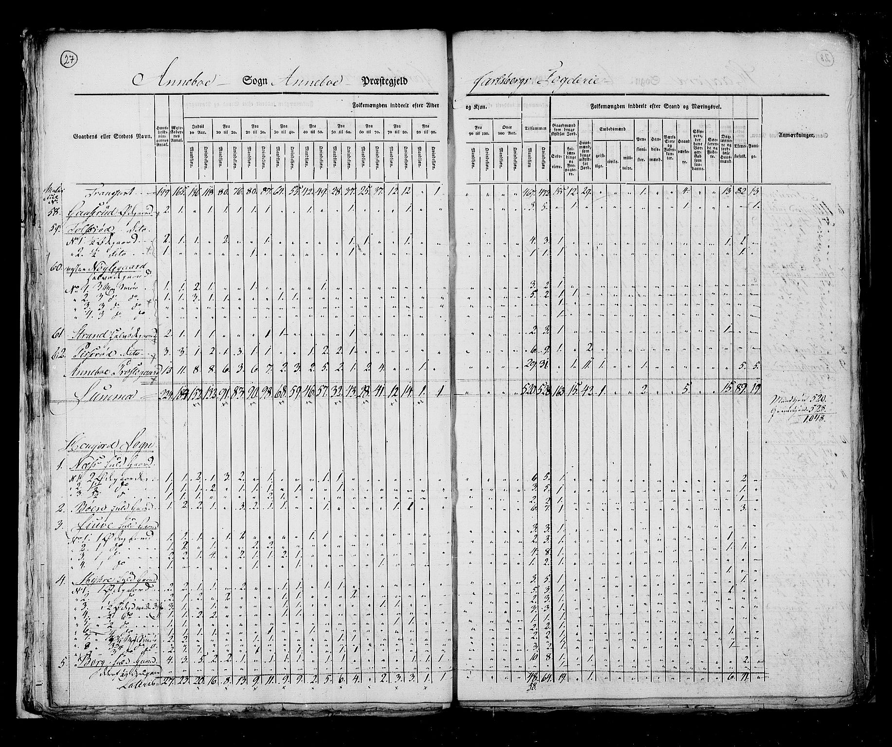 RA, Census 1825, vol. 8: Jarlsberg og Larvik amt, 1825, p. 27