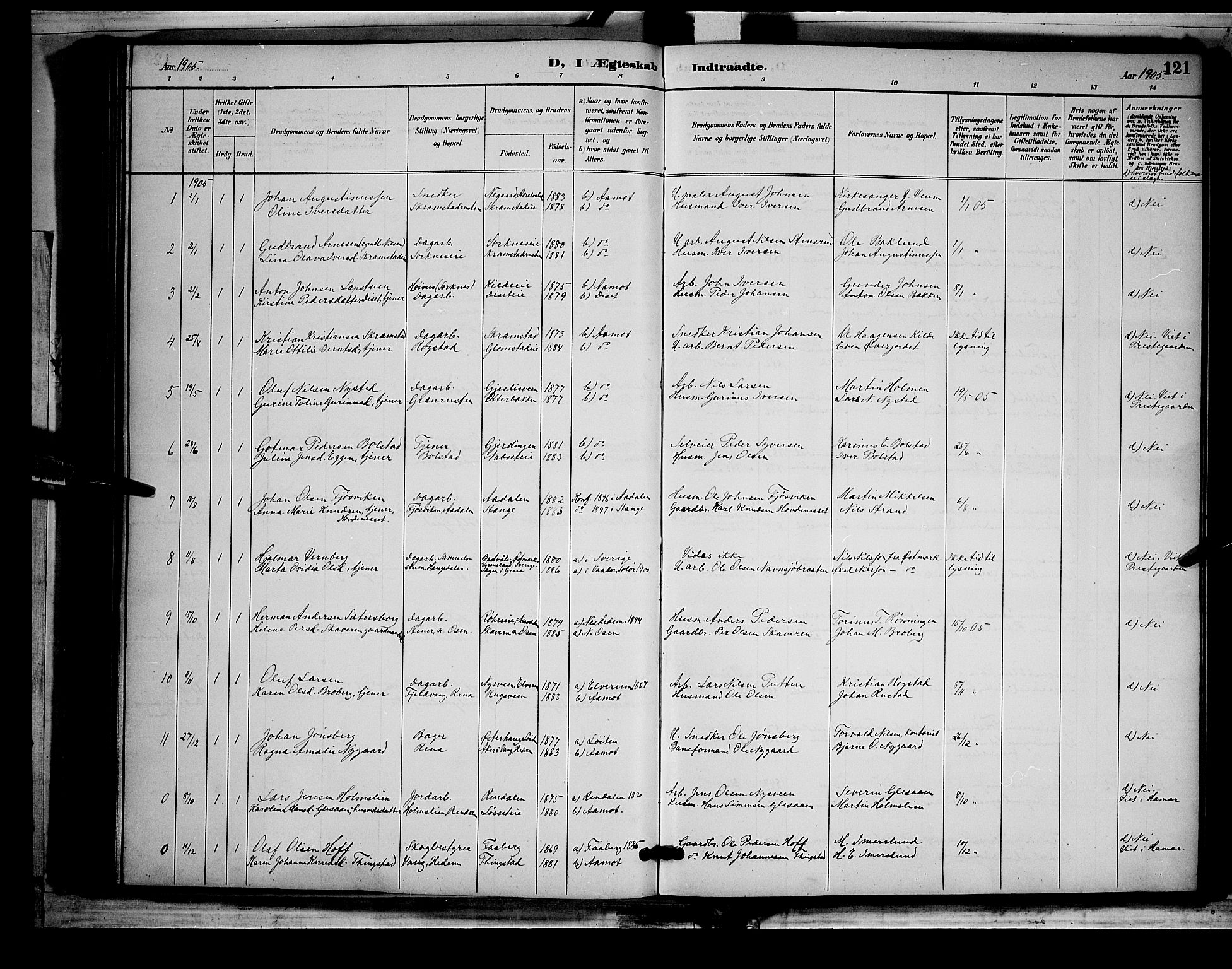 Åmot prestekontor, Hedmark, AV/SAH-PREST-056/H/Ha/Hab/L0002: Parish register (copy) no. 2, 1896-1906, p. 121