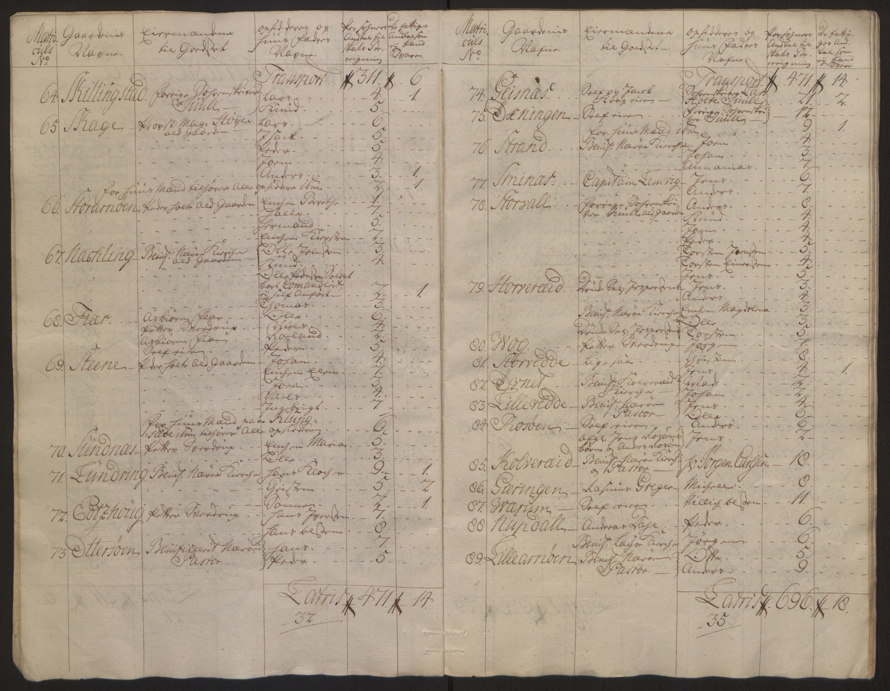 Rentekammeret inntil 1814, Reviderte regnskaper, Fogderegnskap, AV/RA-EA-4092/R64/L4502: Ekstraskatten Namdal, 1762-1772, p. 17