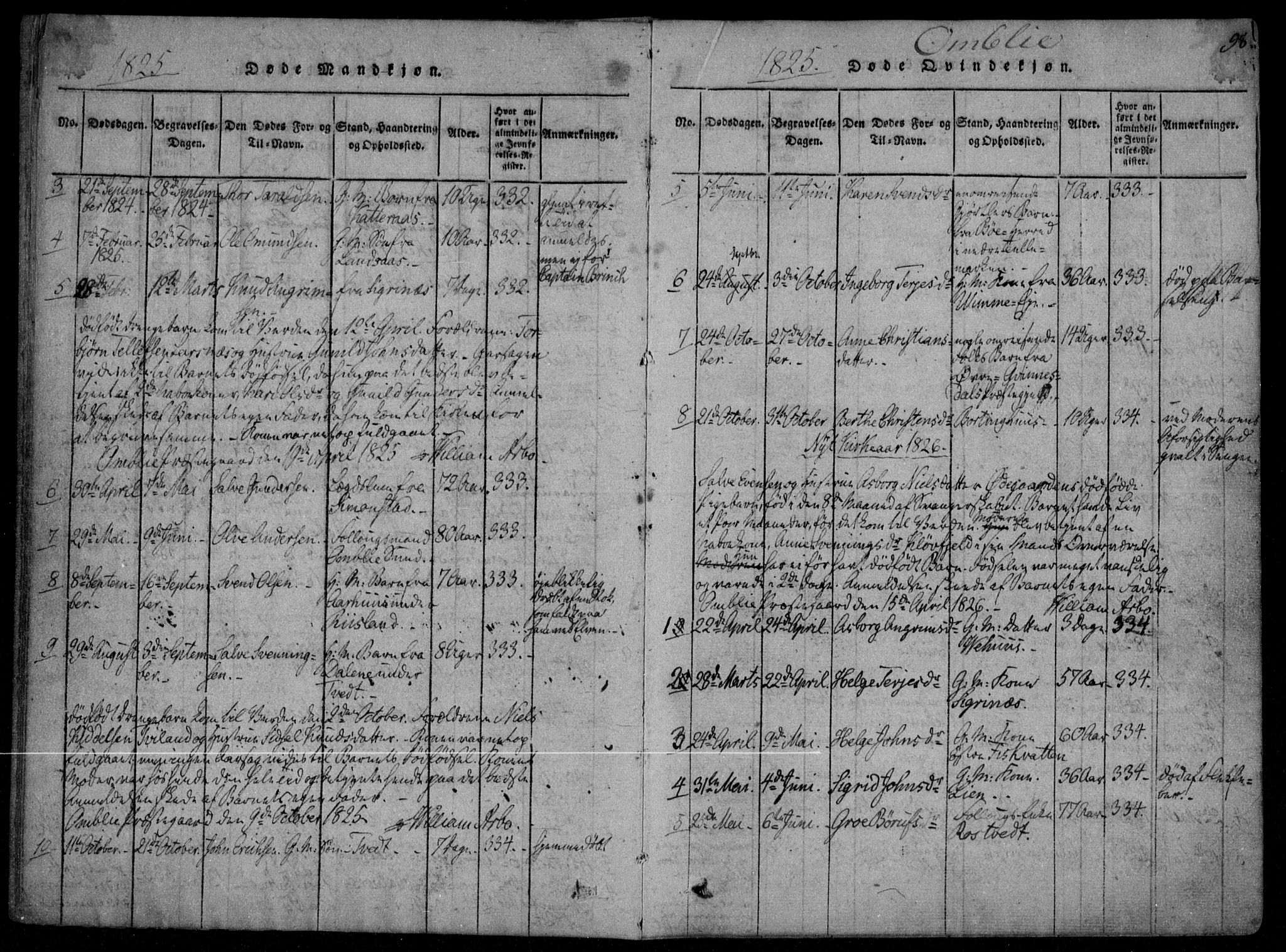 Åmli sokneprestkontor, SAK/1111-0050/F/Fa/Fac/L0006: Parish register (official) no. A 6, 1816-1829, p. 98