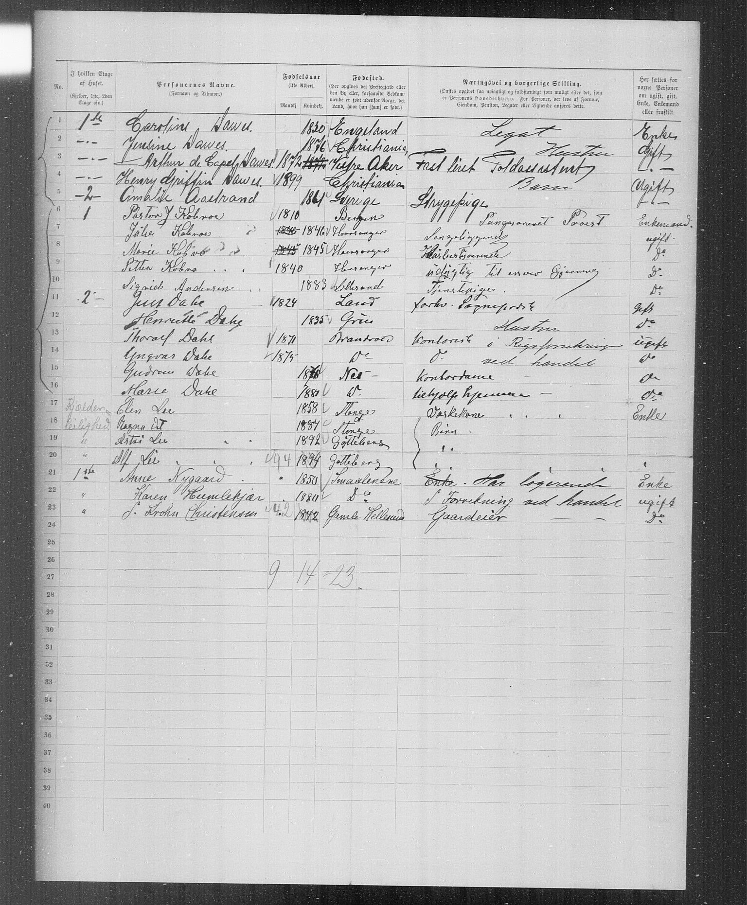 OBA, Municipal Census 1899 for Kristiania, 1899, p. 3856