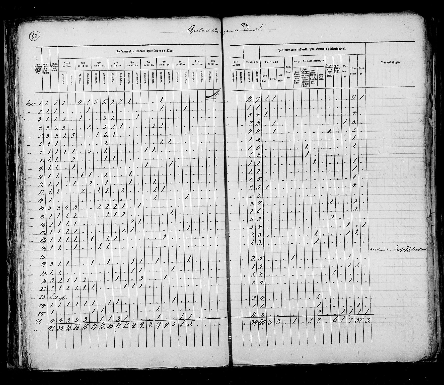 RA, Census 1825, vol. 4: Akershus amt, 1825, p. 63